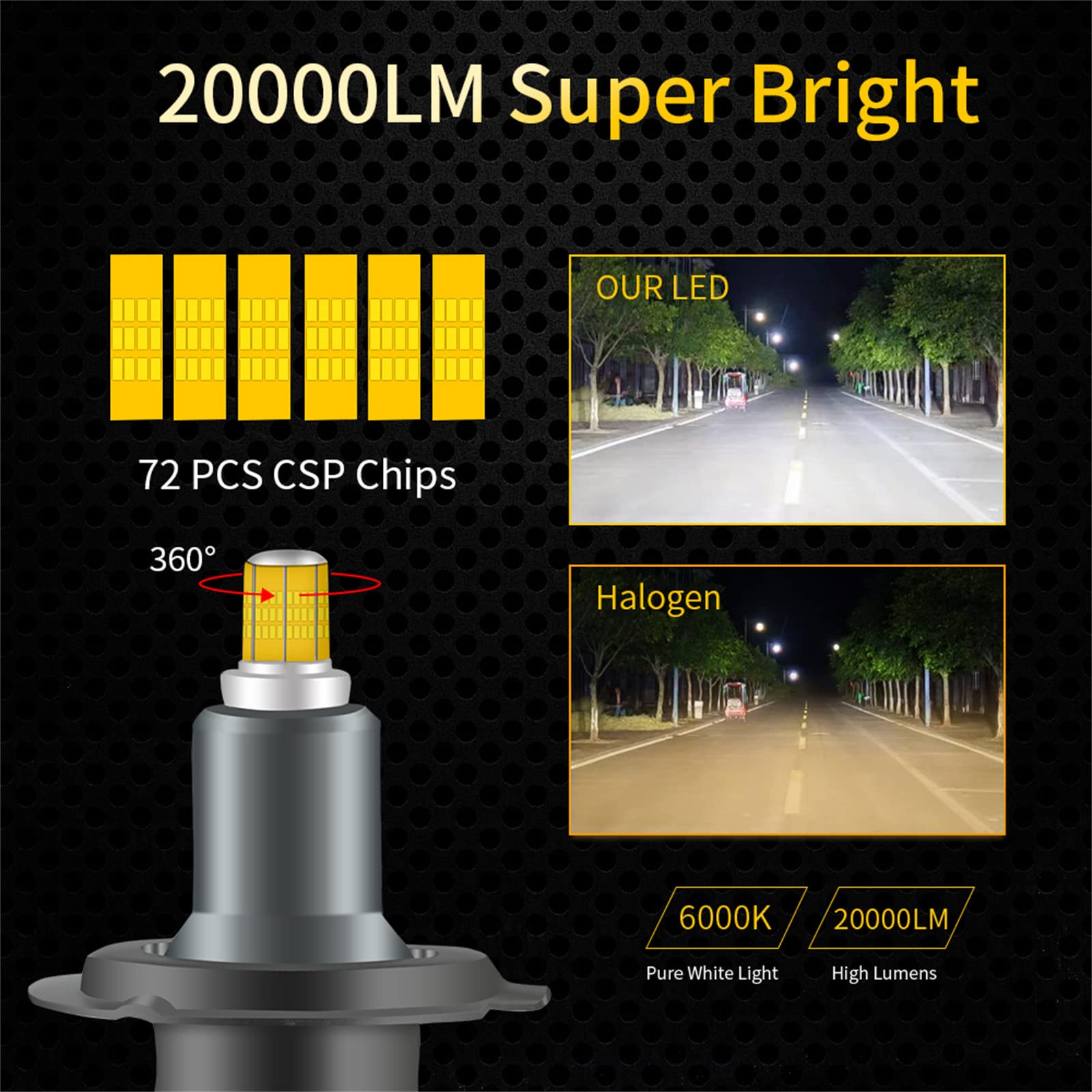 Lampadine Per Fari A LED 6 Lati 360 Gradi 6.000 K Bianco Cielo 20.000 Lm Kit Di Conversione Fari Super Luminosi Da 60 W,H7