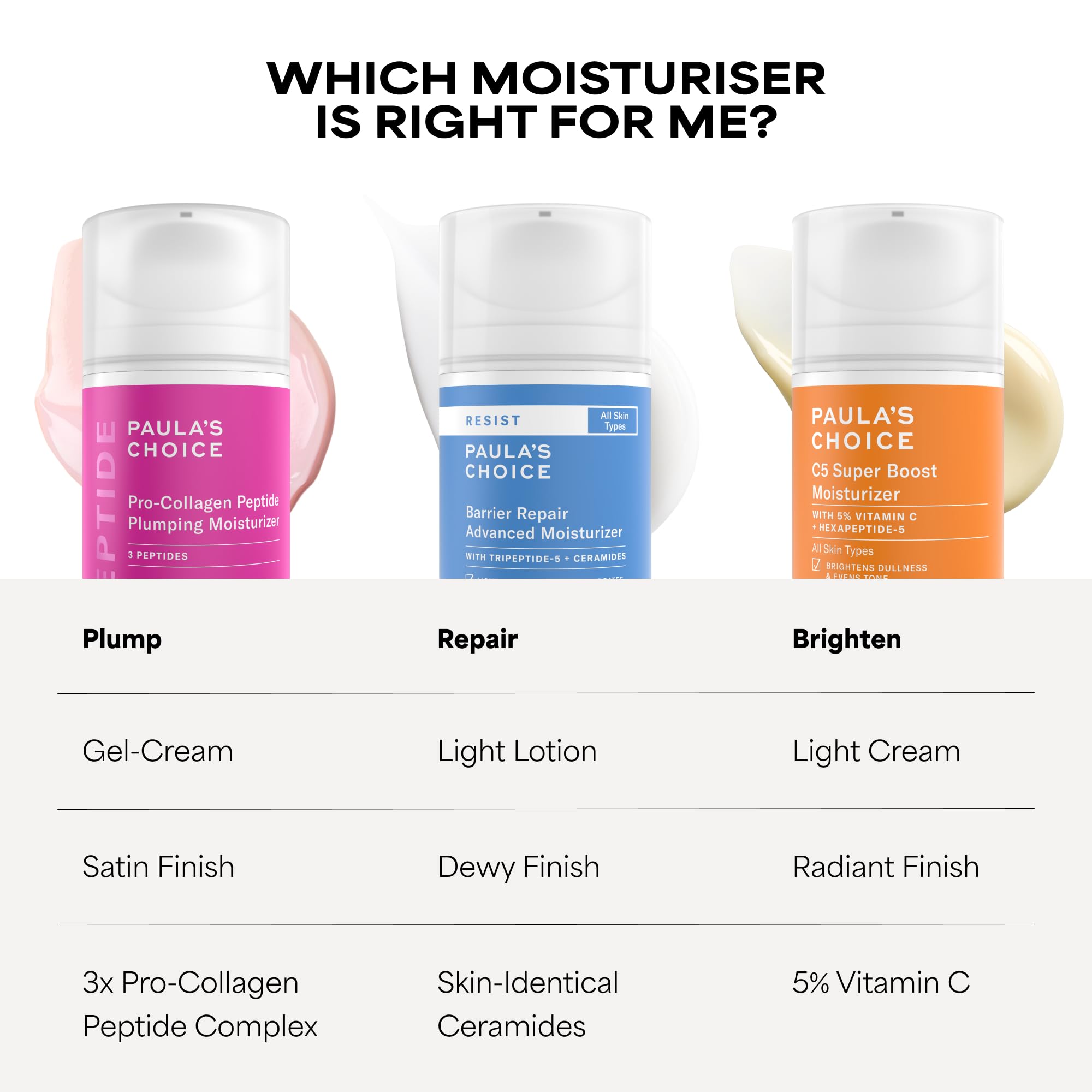 Paula's Choice Pro-Collagen Peptide Plumping Moisturizer - krem do twarzy - wygładza i nawilża - widocznie ujędrnia i poprawia drobne zmarszczki - z heksapeptydem-5 - wszystkie rodzaje skóry - 50 ml
