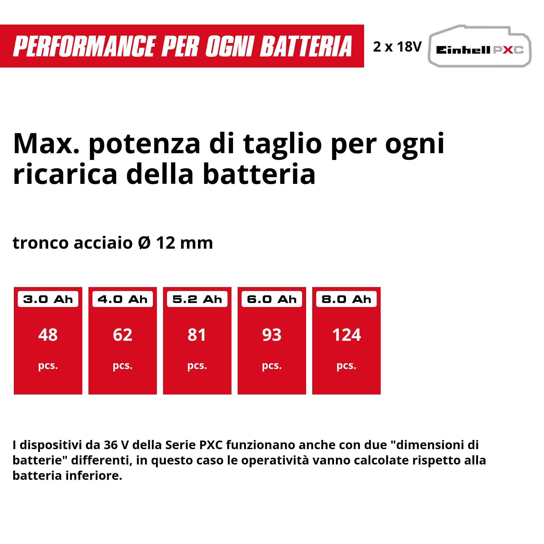 Einhell Professional Smerigliatrice angolare a batteria AXXIO 36/230 Q Power X-Change (36 V, 2200 W, 230 mm Ø disco, 70 mm profondità taglio, Brushless, Quick-Fix-Nut, senza disco, senza batteria)