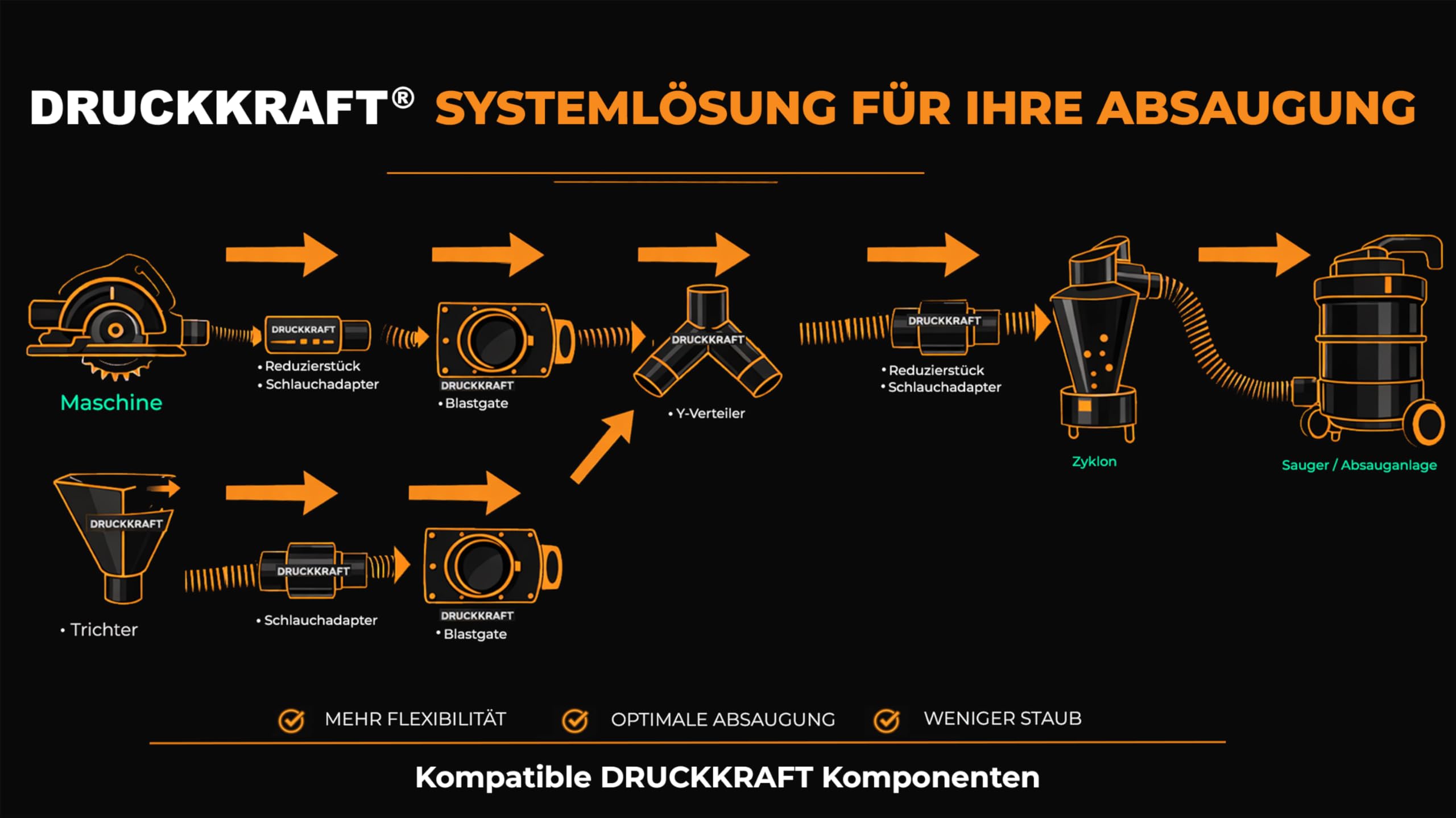 GENERIC 3er Set - DN 50mm Luft-Absperrschieber mit Muffe | Blastgate | PETG | Werkstattabsaugung | Absauganlage | Späneabsaugung | Abluft - Sperrschieber | Staubsammler | Luftreiniger | 3 Stück