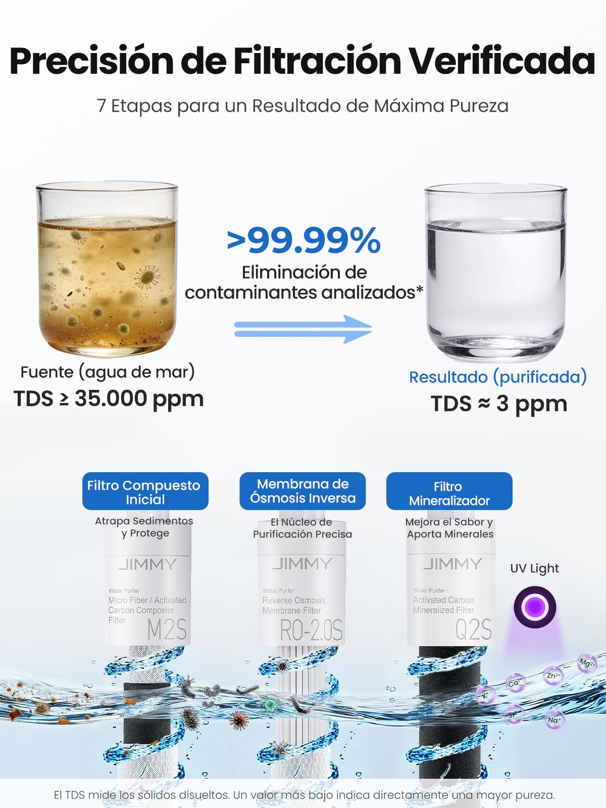 Jimmy R9 Pro Sistema de Ósmosis Inversa para Encimera, Filtro de Agua con Dispensador de Agua Caliente y Fría, 7 Etapas de Filtración UV, Calentamiento Rápido, Pantalla Inteligente TDS