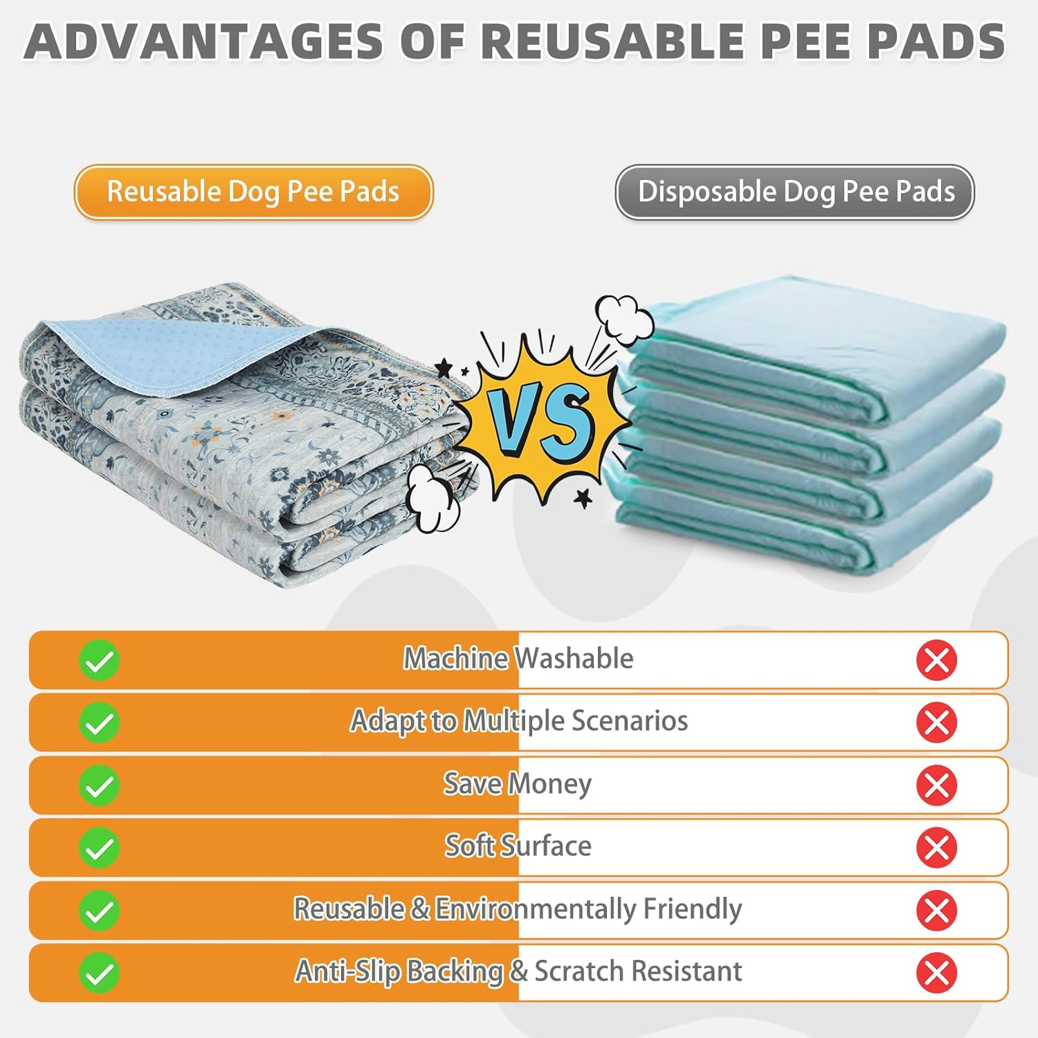 KOOLTAIL Washable Pee Pads for Dogs, 2 Pack Super Absorbent Reusable Puppy Training Pads Waterproof, Nonslip and Leak-Proof Dog Pee Pads, Large Pet Mats Whelping Pads for Floor, Crate, Couch 36x36