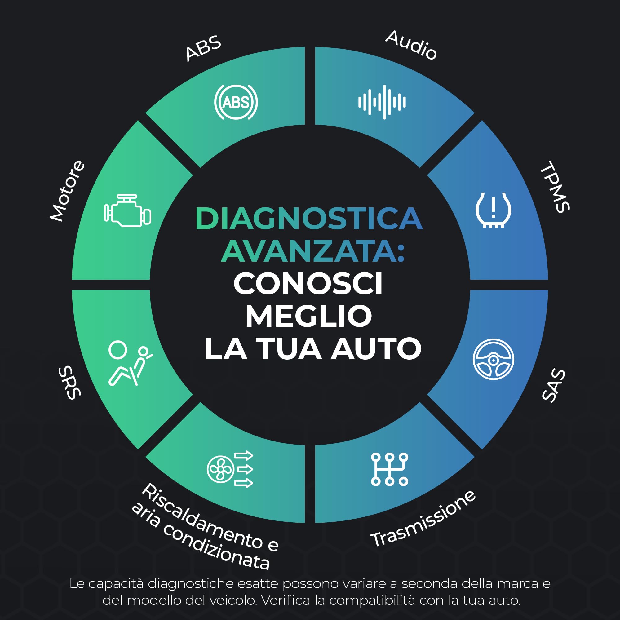 Carista EVO - Bluetooth Lettore: Diagnosi, Codifiche, Strumenti di Manutenzione e Dati in Tempo Reale (Abbonamento richiesto)