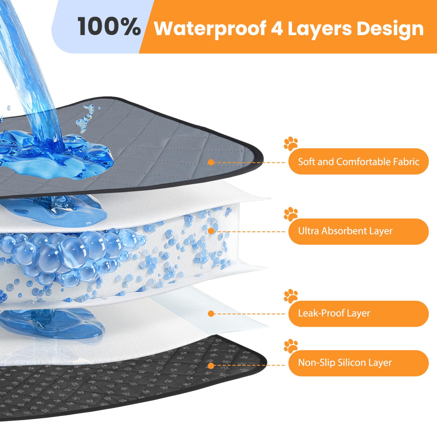 Nobleza 2 Pezzi Tappetini Assorbenti per Cani, Lavabile Tappetini Assorbenti per Cani, Tappetino Igienici per Animali Domestici, Riutilizzabile Tappetino da Allenamento per Cuccioli, 60x45 cm