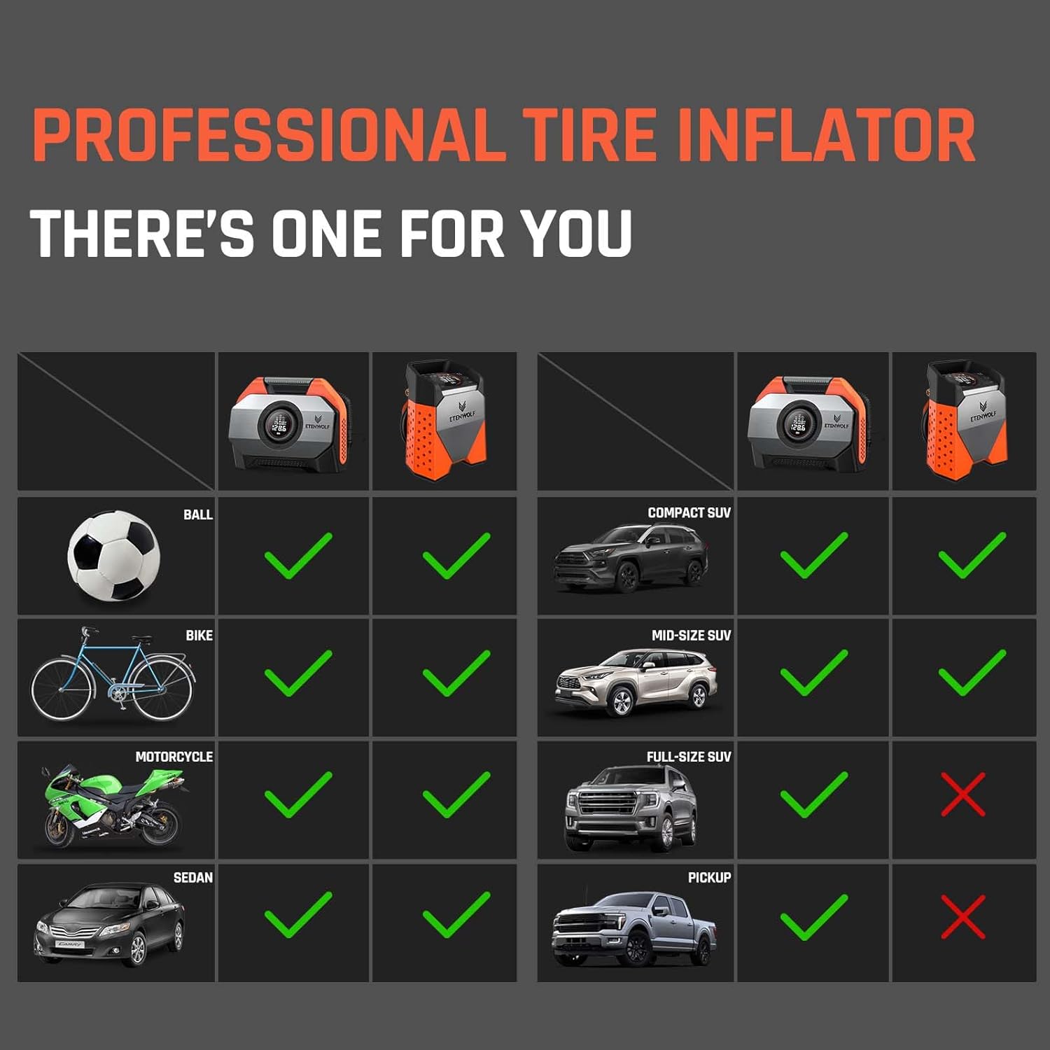 ETENWOLF ZEPHYR S3 Tire Inflator - Portable Air Compressor 160 PSI With Auto Stop & LED Light