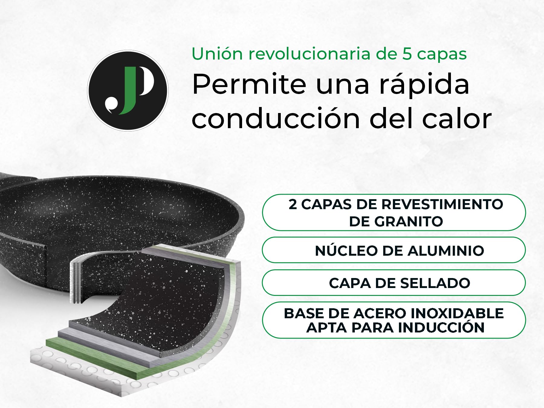 JUST PERFECTO Bateria de Cocina Induccion y Sartenes Antiadherentes - Ollas Cocina 24cm,18cm - Sartenes induccion 24,28 cm - Sartén Hondo con Tapa 24 cm - Cacerolas Para Induccion incluidas Espátula