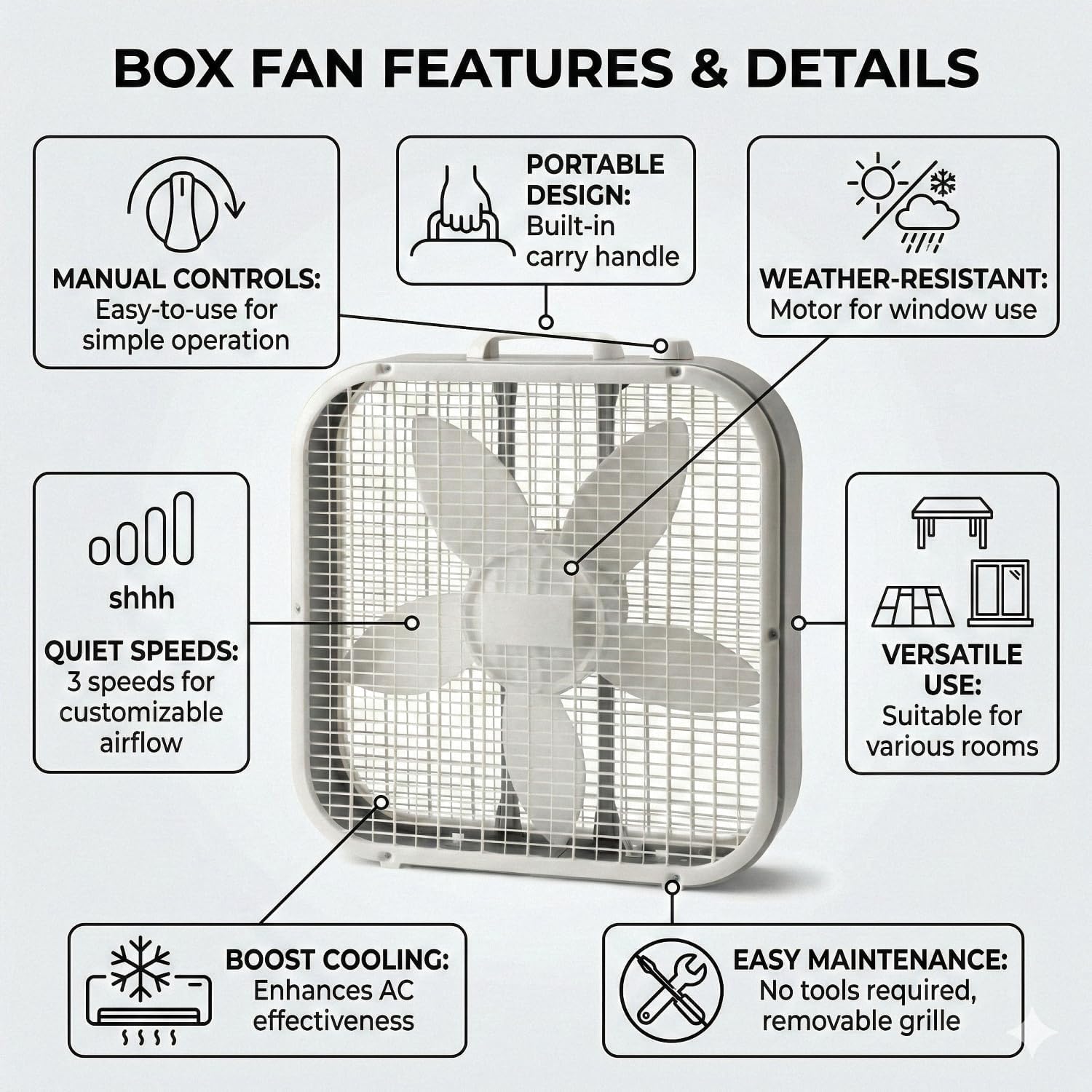 20-Inch Weather-Resistant Box Fan – 3-Speed High Velocity Air Circulator for Window, Greenhouse & Home – Energy Efficient Floor Fan with Carry Handle, White