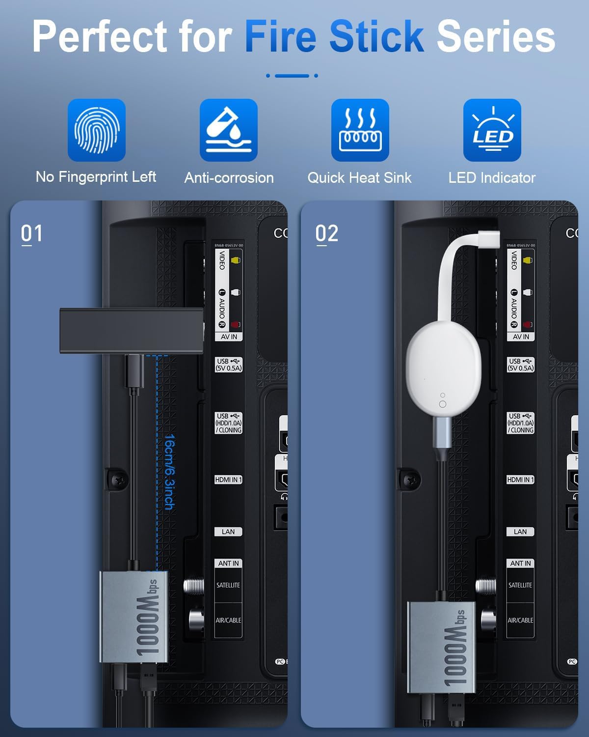 Amazon.co.jp: ELECTOP 1000Mbps イーサネットアダプター Google TV