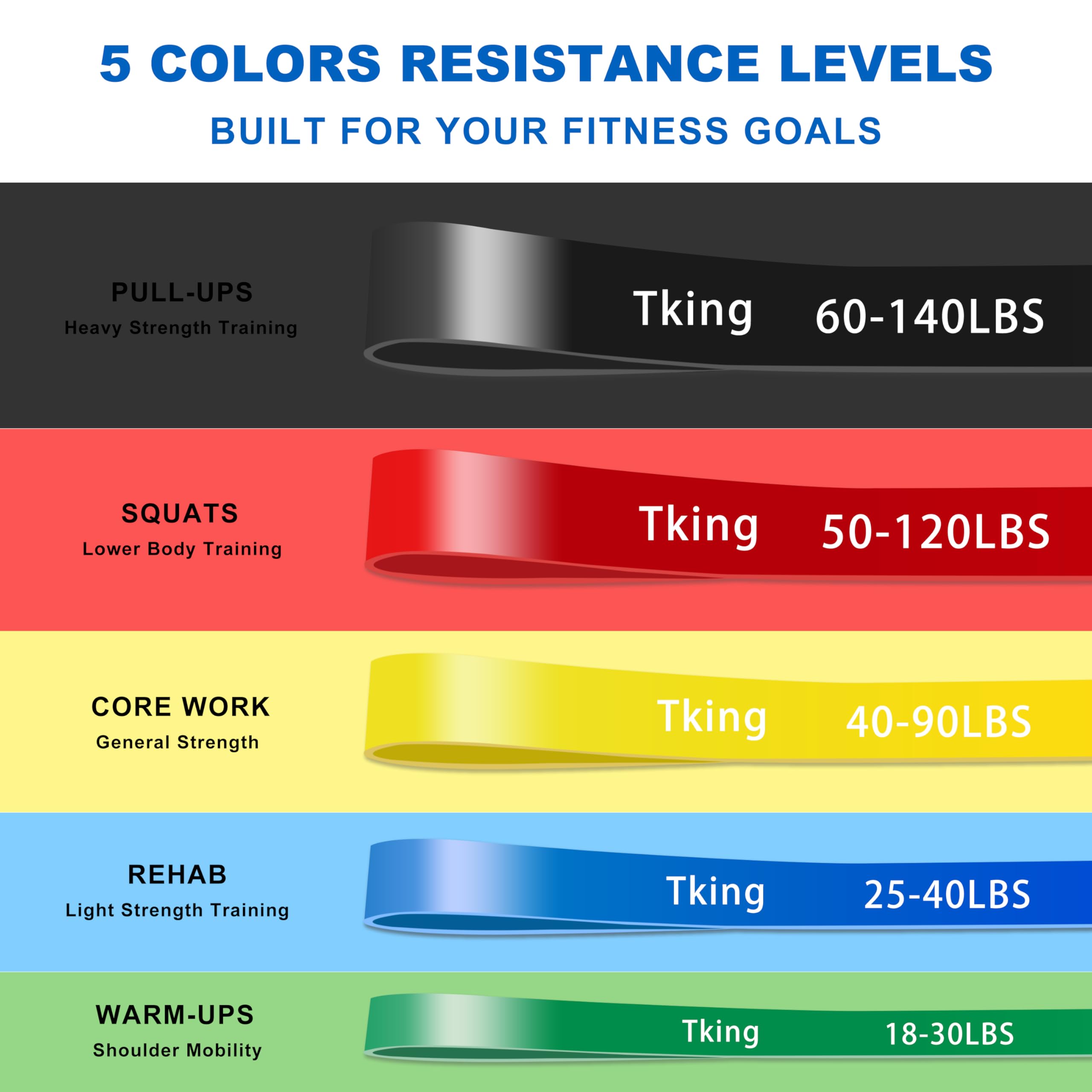 Tking Pull Up Bands Set, 5 Levels Resistance Bands Pull Up for Powerlifting, Muscle Building, Home Gym Workout, Yoga, Stretch Mobility, Pull Up Assistance Bands