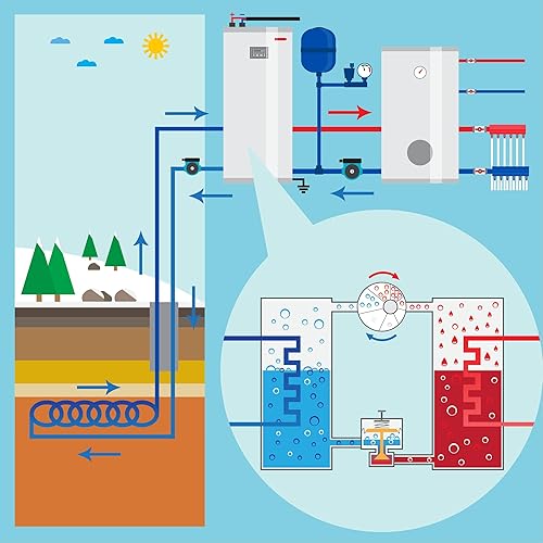 Miniatura 6 de BOMGIE Bomba de recirculación de agua caliente de 123 W 115 V, bomba de circulación de agua caliente, sistema de recirculación cabeza automática de