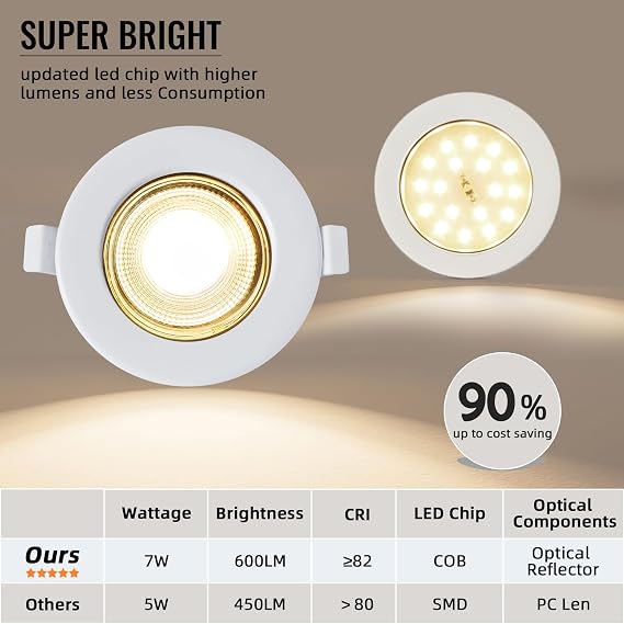 6X 7W LED Recessed Ceiling Lights Dimmable Ultra Thin IP44 3000K | Waterproof COB Downlights for Ceiling, Round White Downlight 240V for Bathroom Bedroom, Cutout ø65-88mm [Energy Class F]