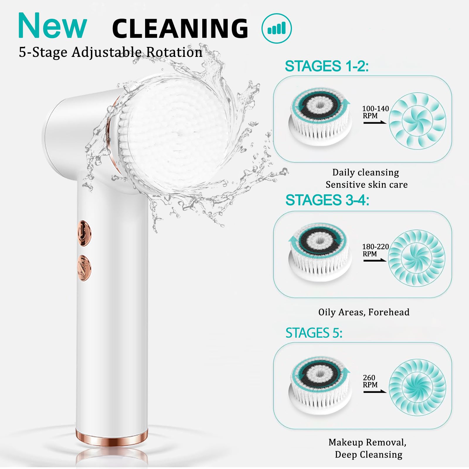 Elektrische Gesichtsreinigungsbürste mit 4 Bürstenköpfen & 5 Geschwindigkeiten – IPX6 wasserdicht, Typ-C Schnellladung – für Tiefenreinigung, Peeling, Porenminimierung & Make-up-Entfernung (Weiß)