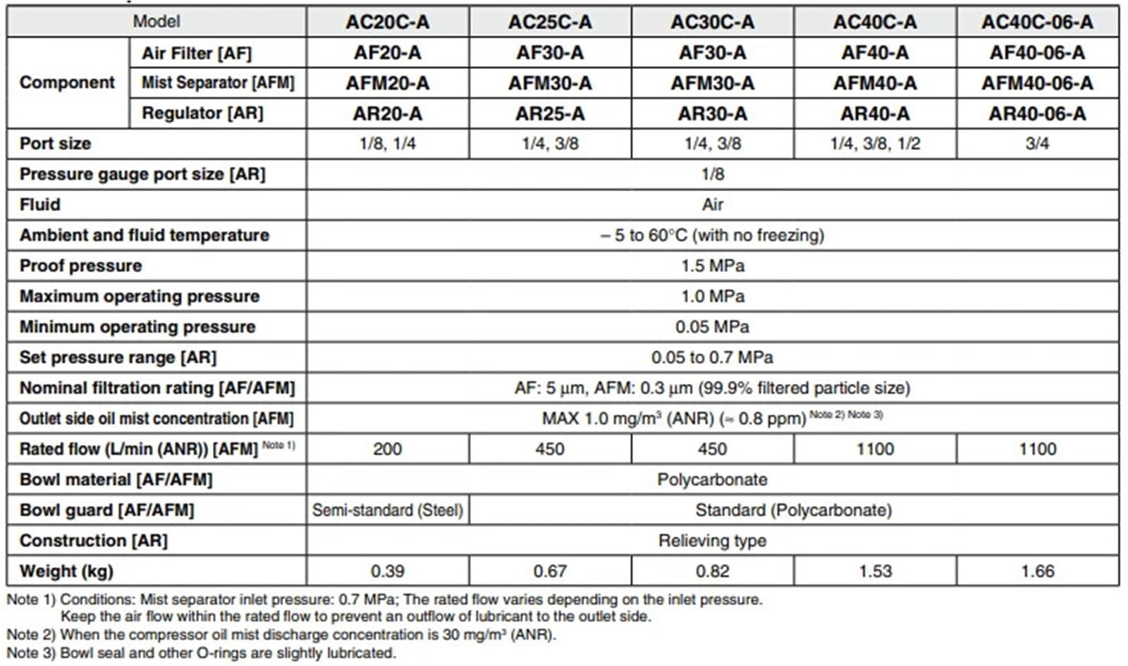1 szt. modułowy filtr powietrza kombinowany filtr powietrza + regulator + smarownica AC20C AC30 AC40C AC20C-02G/02DG/02E/02DE-A(AC40C-03DE-A)