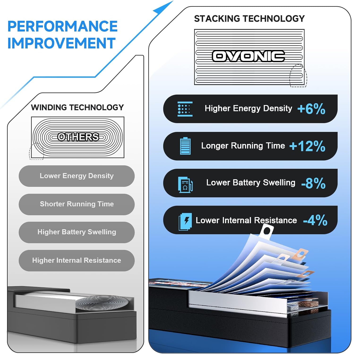 OVONIC 2S Lipo Battery 7.4V 3200mAh 120C with XT60 to TRA Connector for RC Car Truck Vehicles Boat Drone Airplane Quadcopter Helicopter FPV Racing Hobby Models Pro Truck Boat Jet Basher 2 Batteries