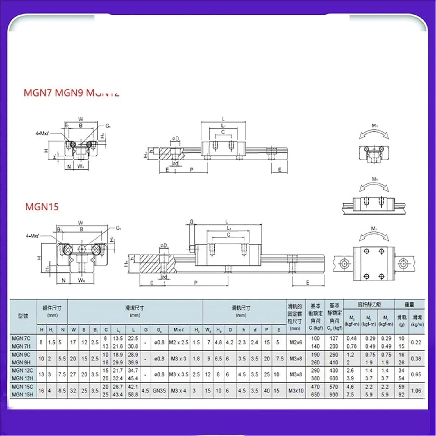 MGN7C MGN7H MGN9C MGN9H MGN15 MGN12C MGN12H Carriage Block Miniature Linear Rail Guide CNC Parts 2Pcs(2PCS MGN7H Block)