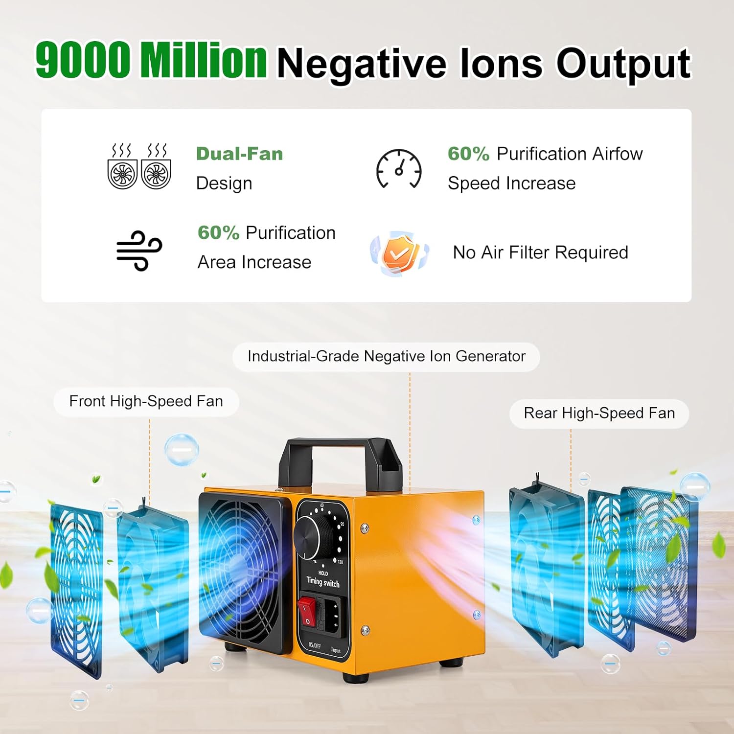 HHGM 9000 Million Dual-Fan Negative Ion Air purifier Odor Eliminator Air Purifiers Filterless Ionizers Air Freshener Air Cleaners for home, Office, Dust, Pets, Smoke