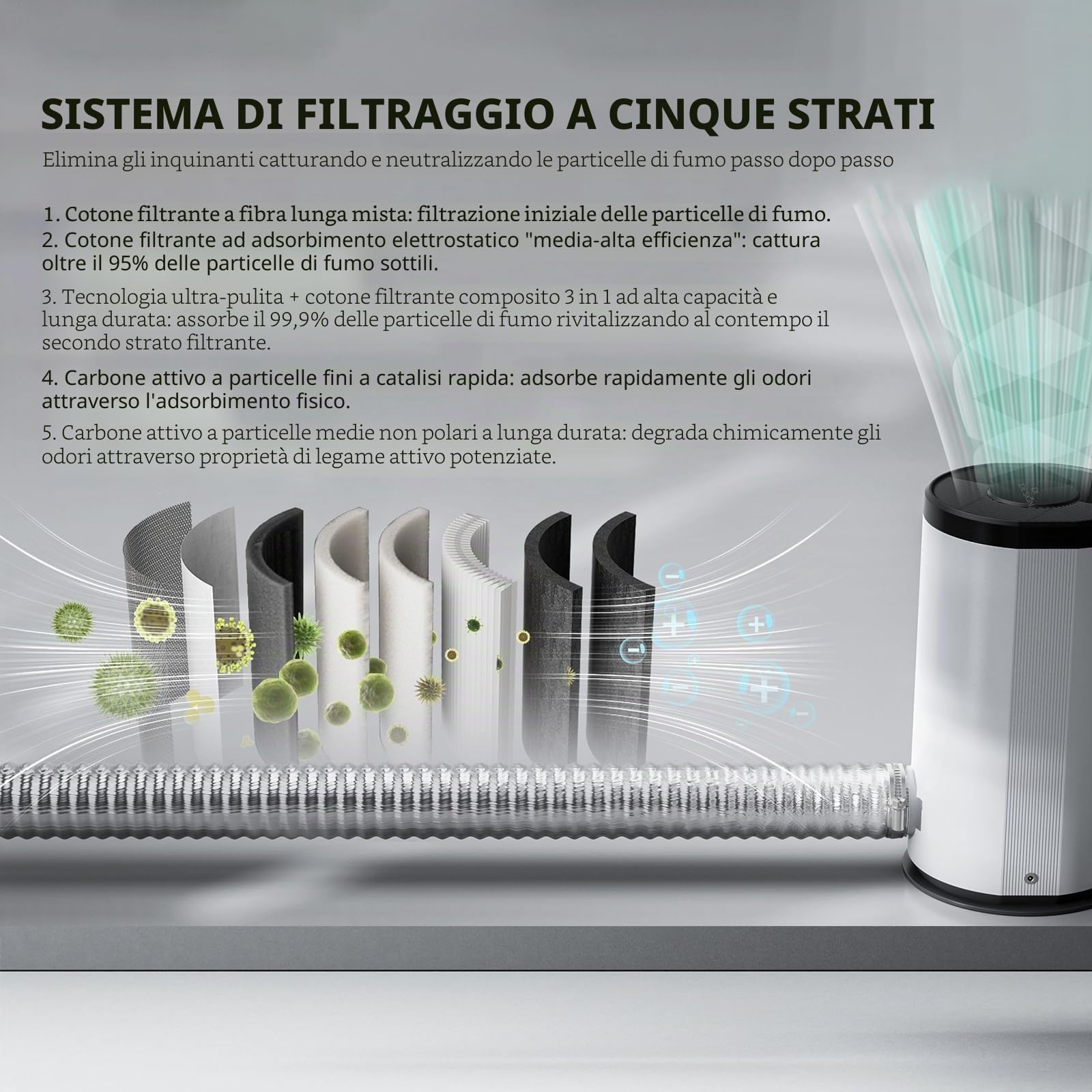 ATOMSTACK D3 Purificatore d'aria per incisione laser efficienza di filtrazione del 99,9%, sistema di filtraggio a 5 strati, motore da 3500 giri/min deodorizzazione con carbone attivo
