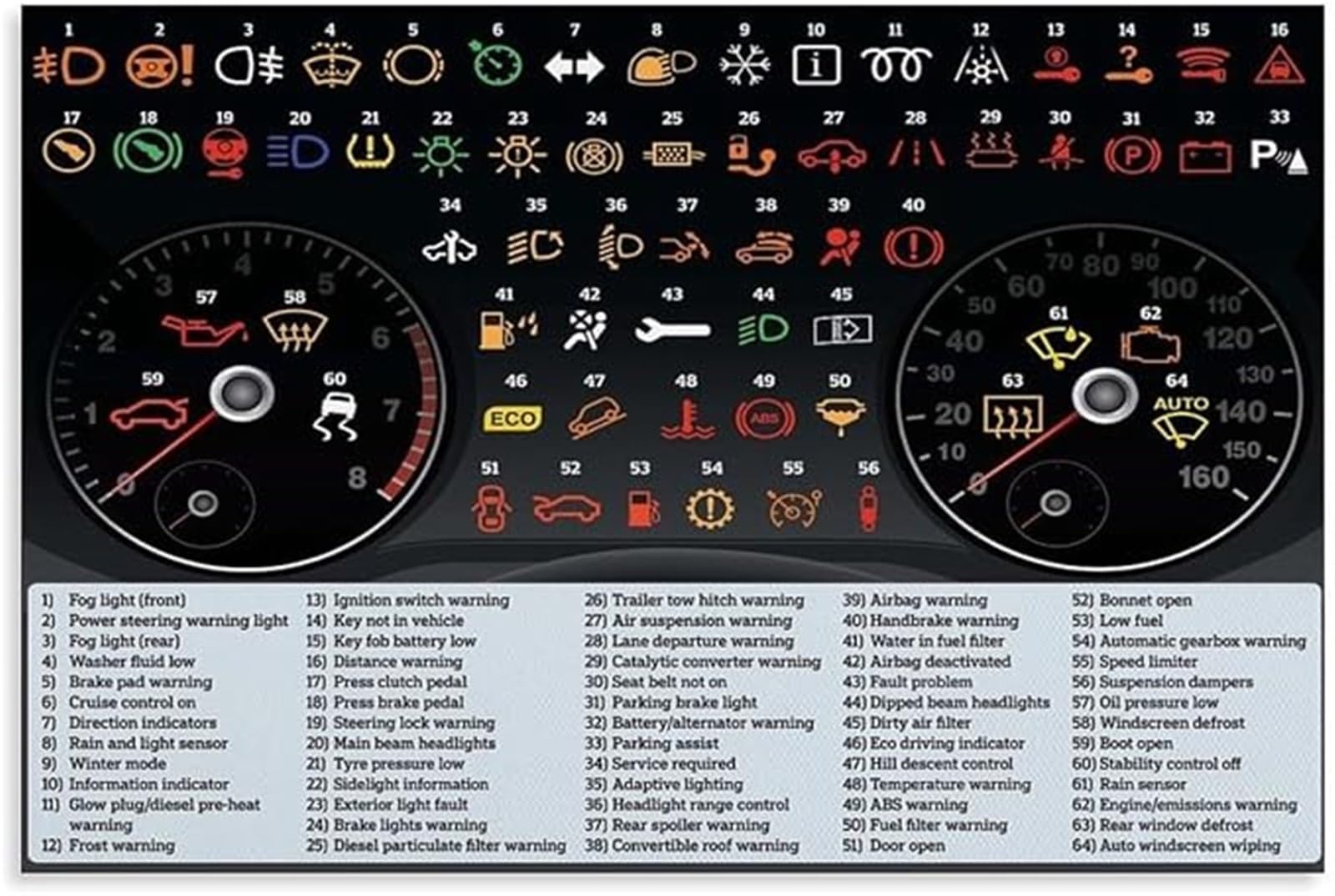 IDGTTLDF Car Dashboard Warning Lights Symbols and Meanings Guide Poster Canvas Wall-Art for Garage Workshop Decor Unframed,12x18inch(30x45cm)