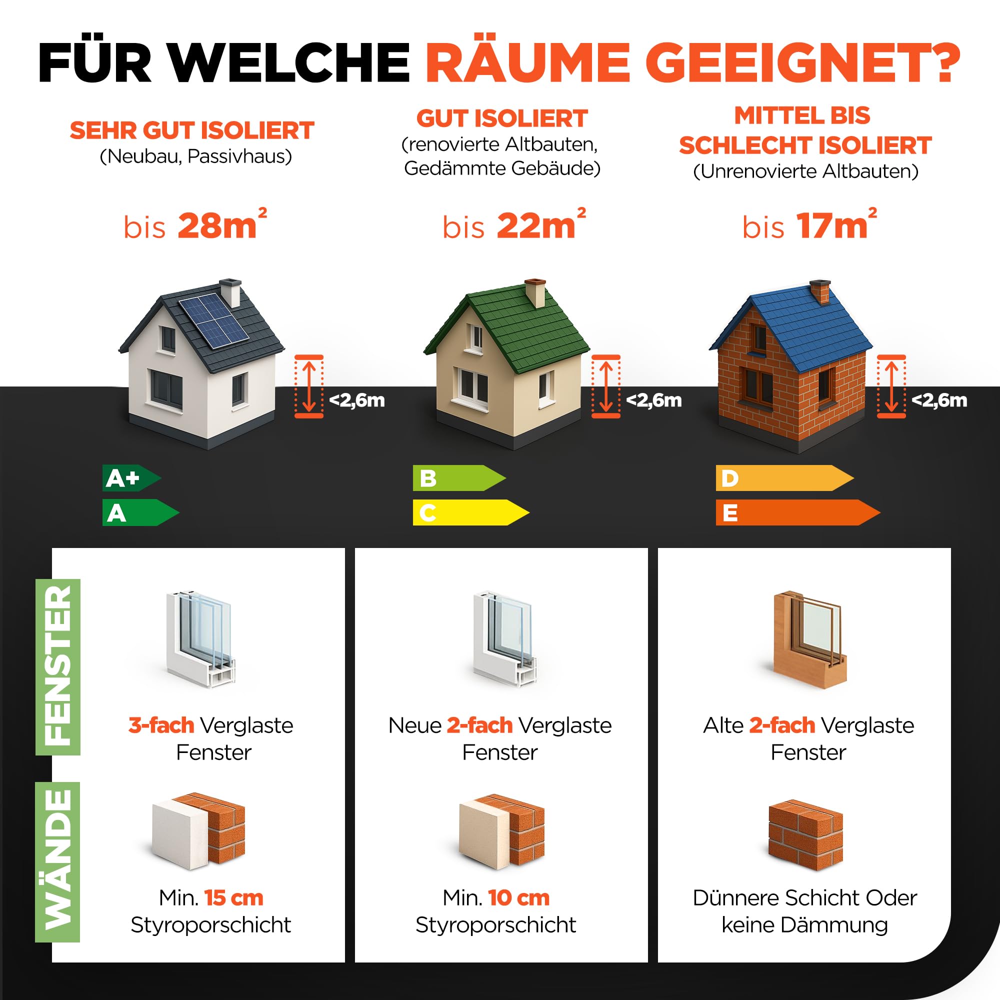 TermoPlaza WLAN Infrarotheizung mit Thermostat 1100 W bis 28 m² | Intelligente Infrarot Wandheizung & Standgerät | Energiesparende Infrarot Elektroheizung & Konvektor Heizung für Zuhause und Bedzimmer