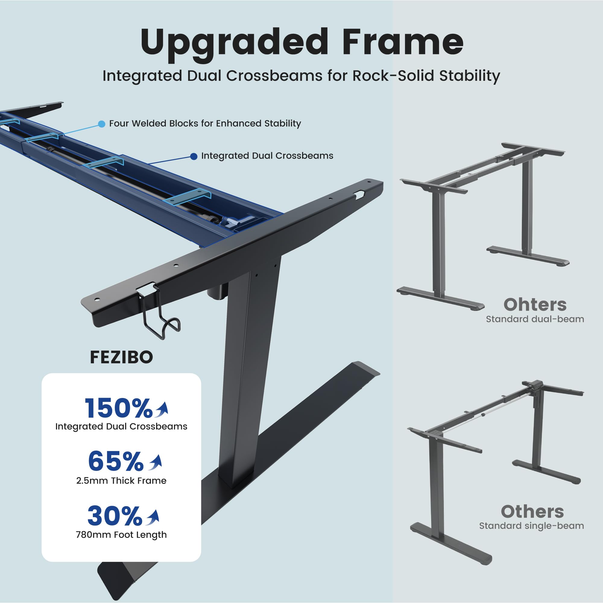 FEZIBO 71 x 37 Inch Electric Standing Desk with Integrated Dual-Beam Height Adjustable Computer Desk for Home Office — view 5