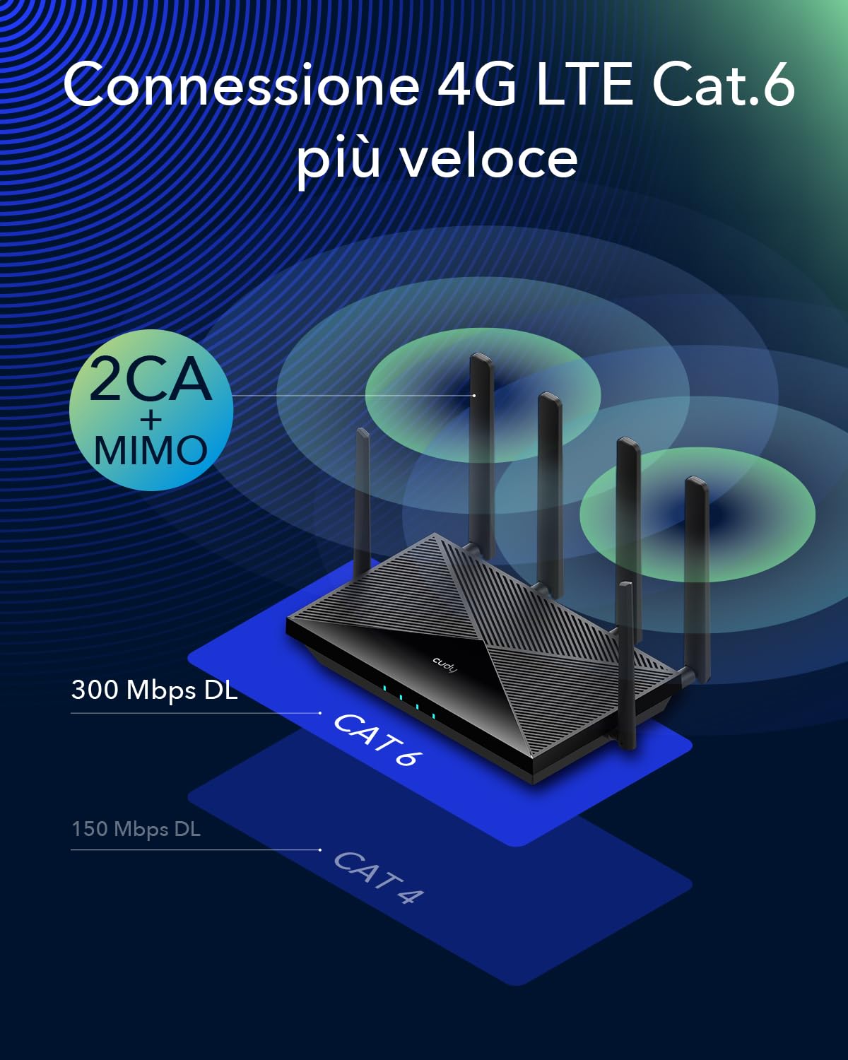 Cudy Router 4G+ LTE Cat.6 300 Mbps WiFi AC 1200 Mbps, Qualcomm Chipset, 4 x SMA per Antenna Estern, Dual SIM, Dual Band AC1200, 4 porte Gigabit, OpenVPN, WireGuard, Blocco banda, TTL, a comando