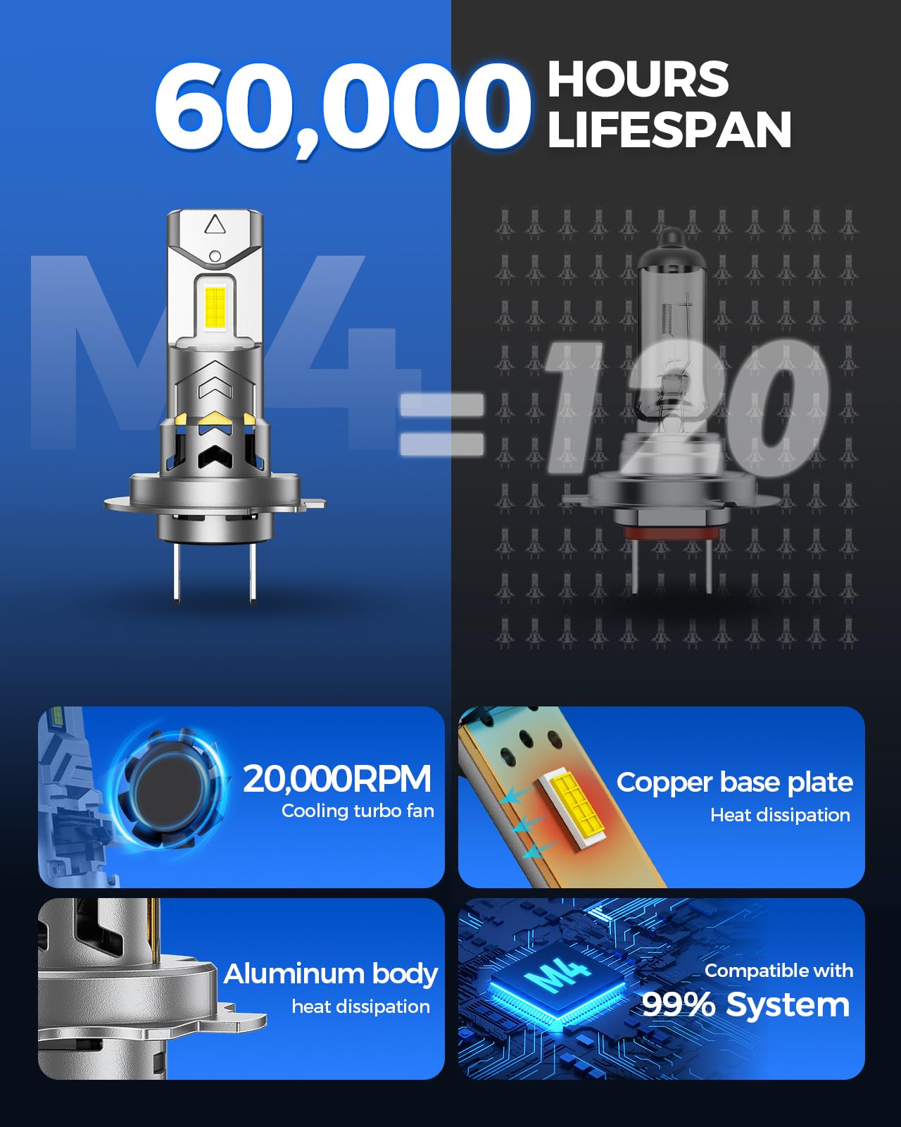 Marsauto Lampadina H7 LED 34000LM, 6500K 800% Brillante, Formato Mini 1:1 con Ventola di Raffreddamento da 14500 giri/min, Plug and Play, 2 Pezzi