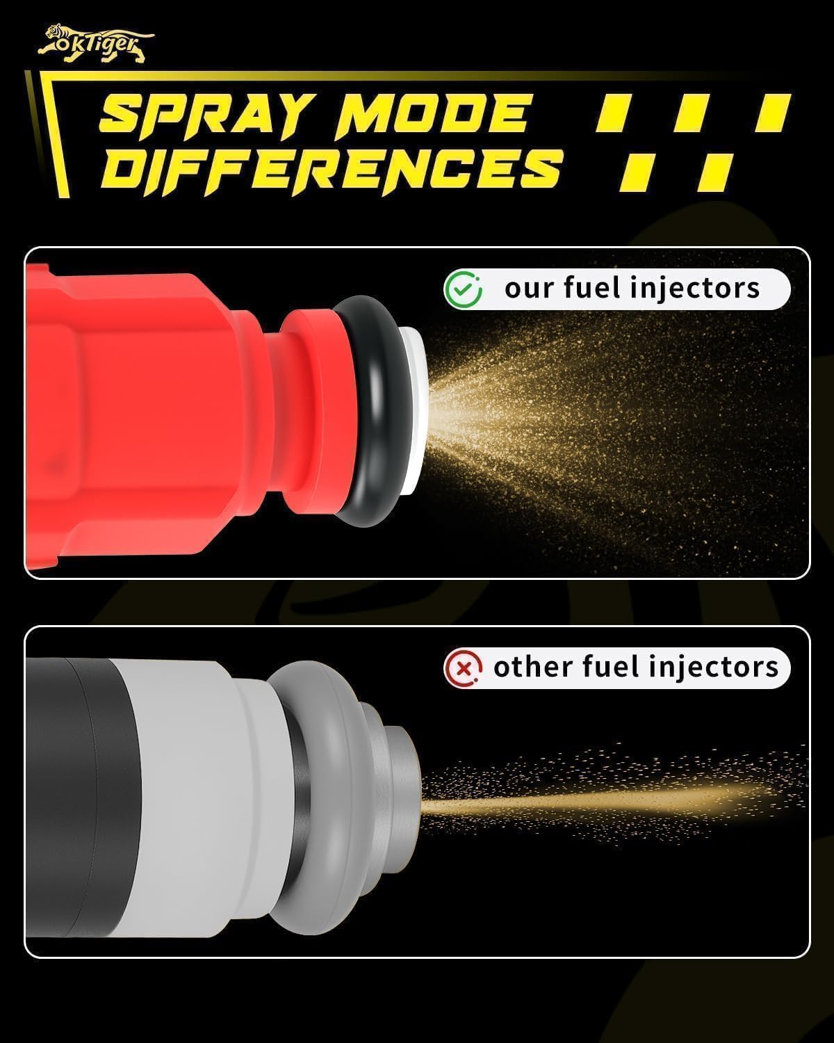 Oktiger 4.0L Gas 12 hole Upgraded Fuel Injectors for Jeep Grand Cherokee 1999 2000 2001 2002 2003 2004, Cherokee 1999 2000 2001, Wrangler 1999 2000 2001 2002 2003 2004, OE# 0280156161, FJ462, Set of 6