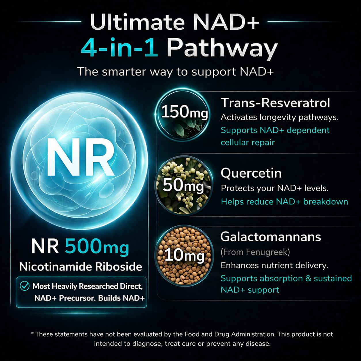 NAD+ Trans Resveratrol Anti-Aging Supplement – Premium Strength 500mg Nicotinamide Riboside (NR) – 30 Servings, NAD NMN & NMNH Alternative for Men & Women