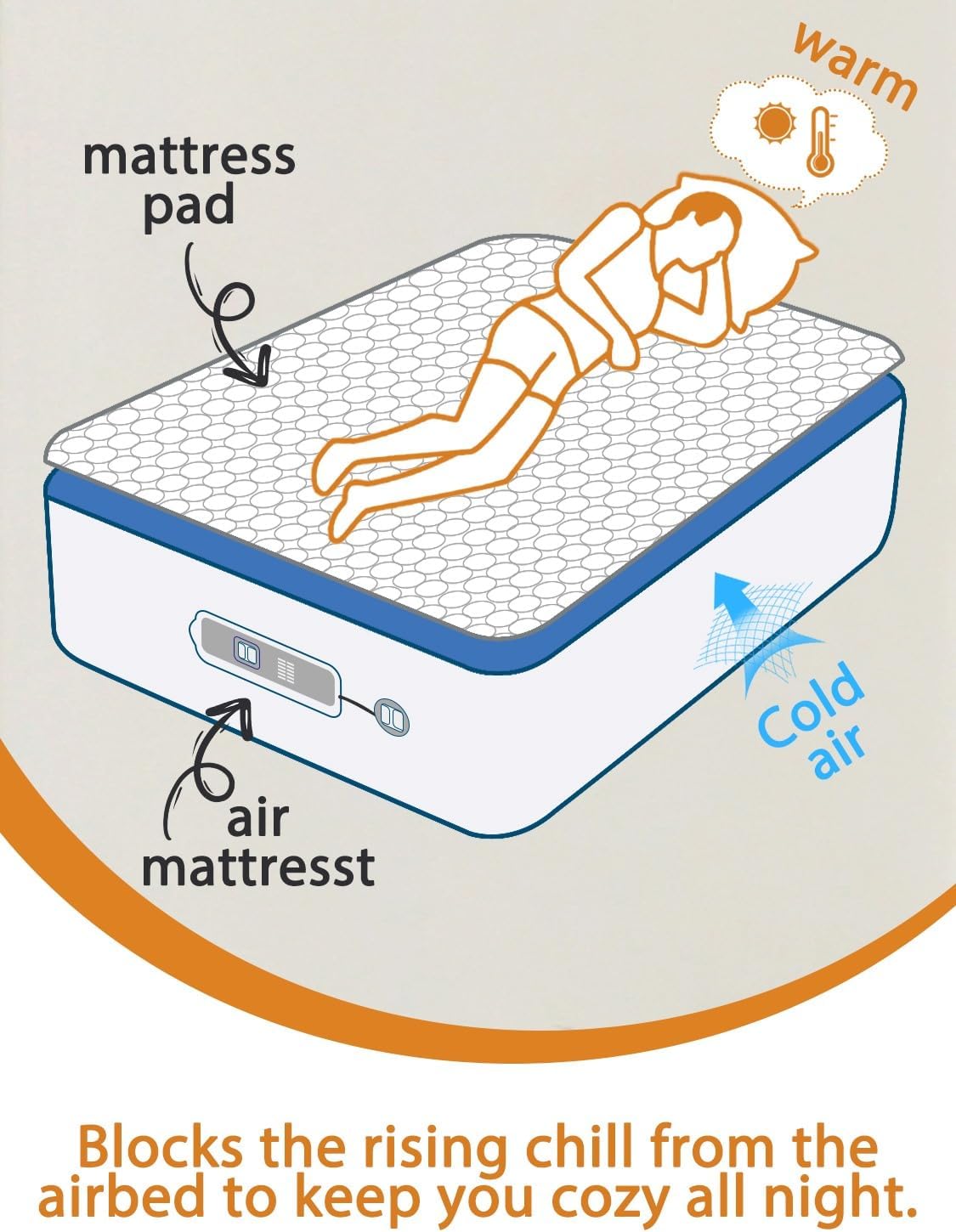 Bedecor Twin Quilted Air Mattress Pad with Pump Access Zipper,Air Bed Protector Cover, Deep Pocket Fits 18-24 Inch Blow Up Beds, Quiet & Breathable,White Oval