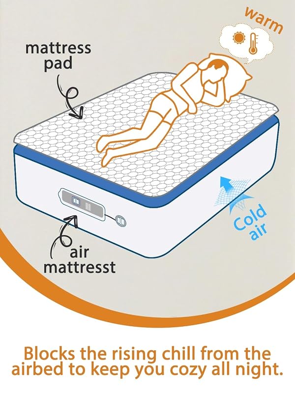 Bedecor Quilted Air Mattress Pad, Pump Access Zipper, Full, White Oval by Bedecor - Used condition - Image 3