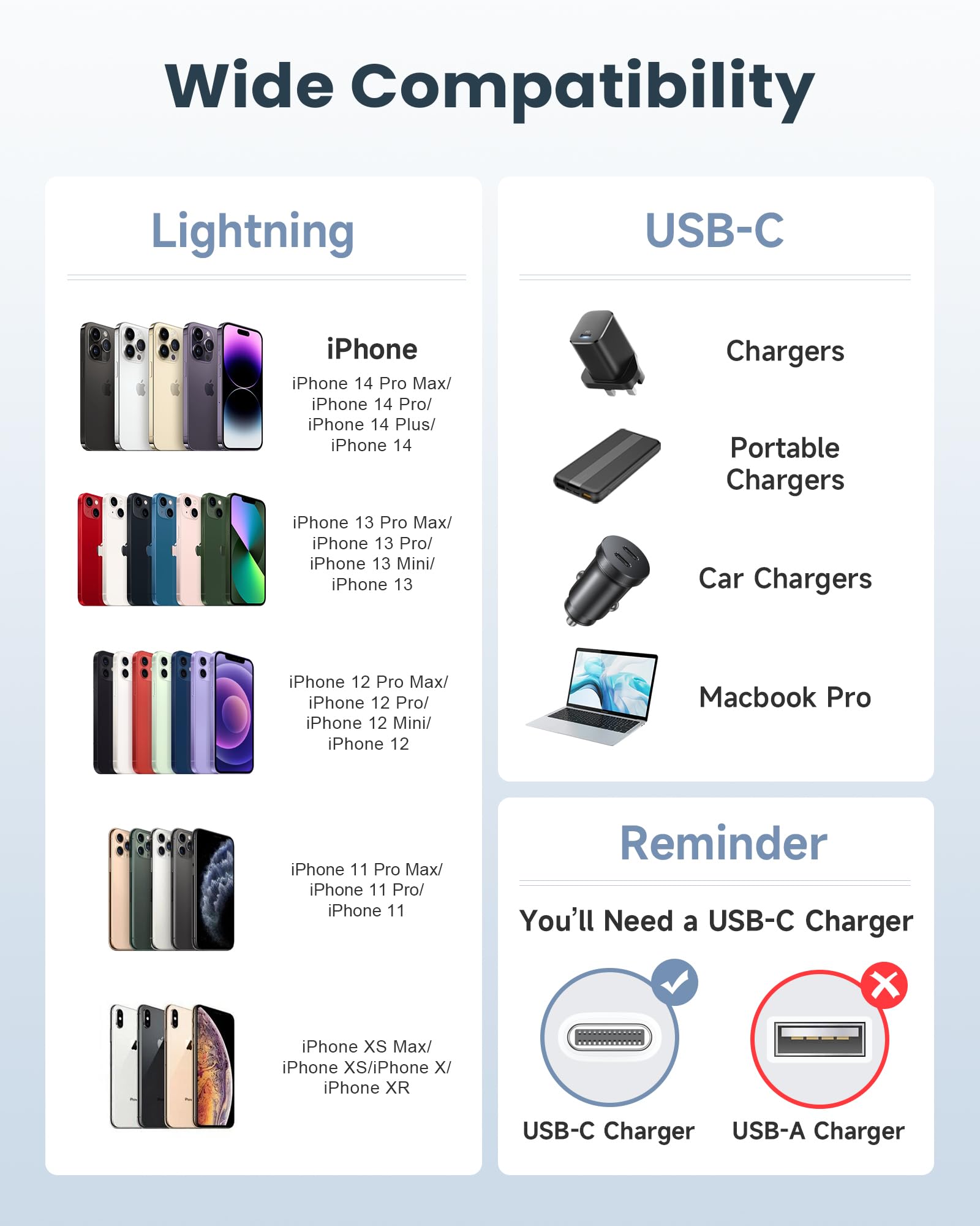 Câble USB C vers Lightning 1M, Certifié MFi Cable iPhone USB C Charge Rapide PD Chargeur iPhone Cable USBC Lightning pour iPhone 14 13 12 11 Pro Max/Mini/14 13 12 11 XR XS X 8 Plus 8 SE2020