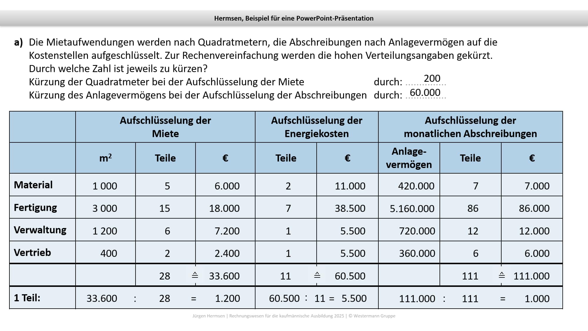 Rechnungswesen für die kaufmännische Ausbildung: Schulbuch