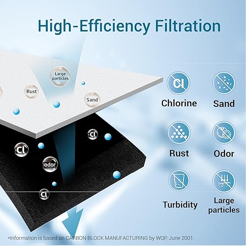 Miniatura 6 de Filterlogic DA29-00020B Filtro de agua para refrigerador, repuesto para Samsung HAF-CIN, HAF-CINEXP, DA29-00020AB, DA97-08006A, RF28HMEDBSR,