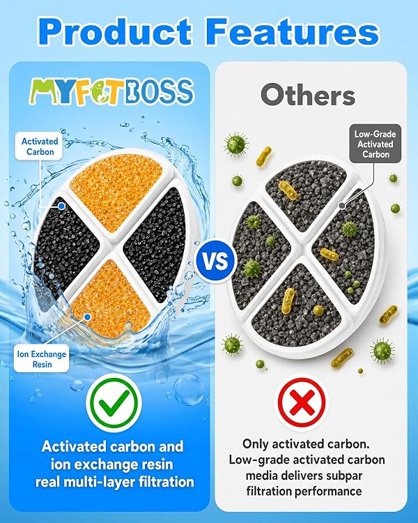 MyfatBOSS 12 Pack Cat Water Fountain Filters Fit for 101oz/3L Cat Fountains by MyfatBOSS - Used condition - Image 5