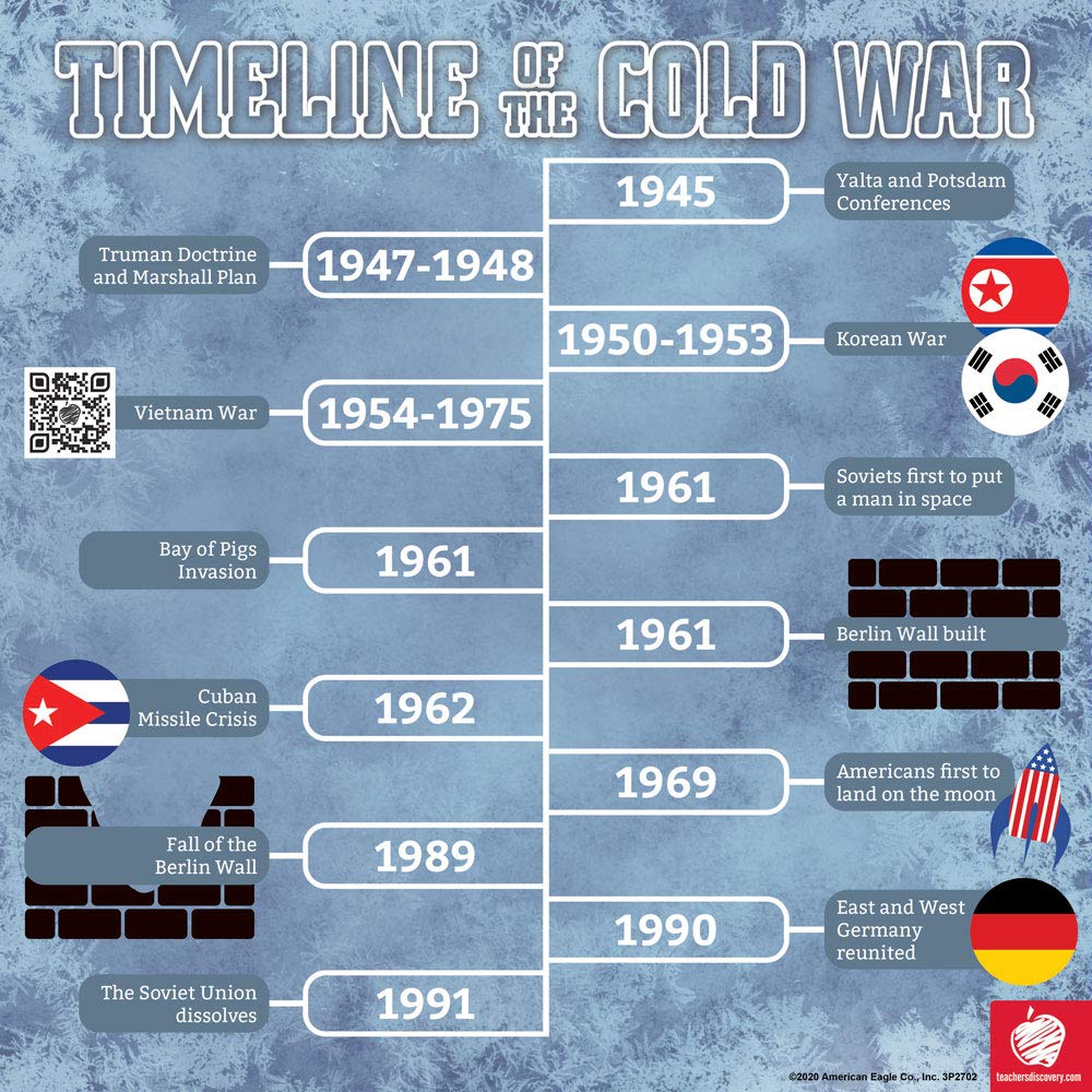 Teacher's Discovery Cold War Enhanced Mini-Poster Set - Image 2