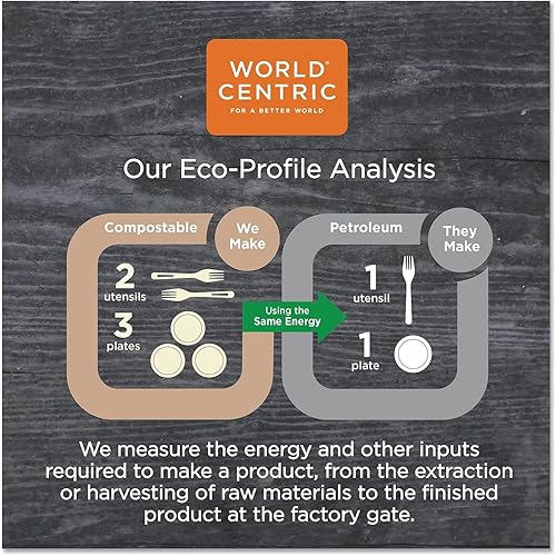 Miniatura 7 de World Centric Portadores de vasos de fibra, tazas de 8 oz a 22 onzas, cuatro tazas, natural, 600/cartón