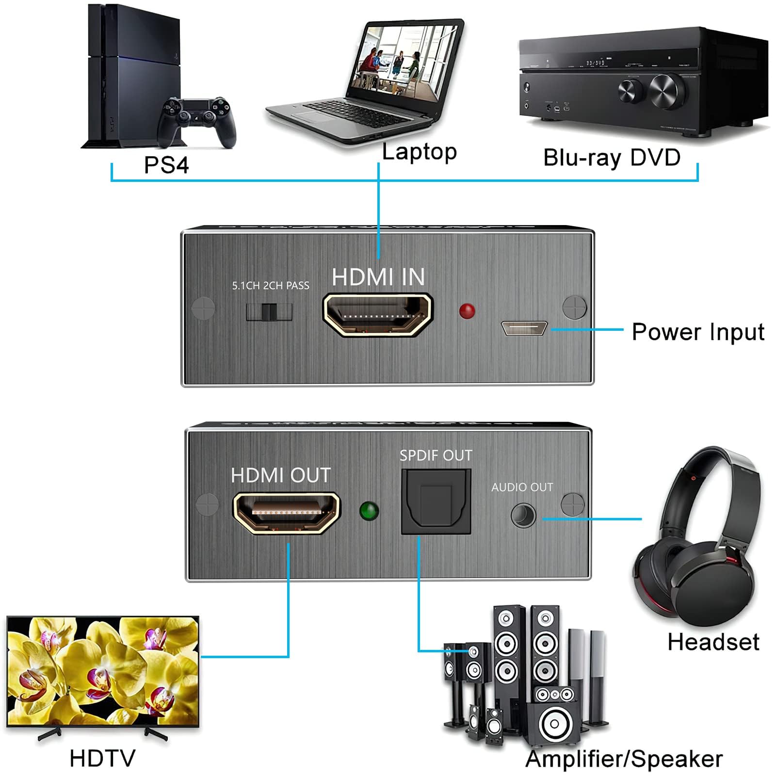 AMANKA HDMI Audio Extractor 4Kx2K, Convertisseur HDMI Optique HDMI pour Xbox PS4 Blu-Ray 3D Aluminum