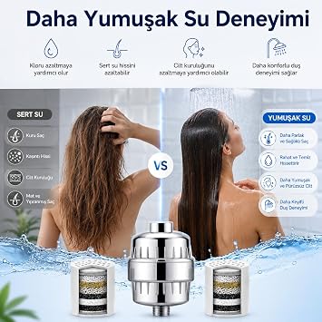 Bluefox SILVER Duş Filtresi + 2 Yedek Kartuş – KDF 55 & Aktif Karbonlu Su Arıtma Filtresi, Klor ve Ağır Metal Azaltıcı, Saç & Cilt Dostu, Evrensel Uyumlu
