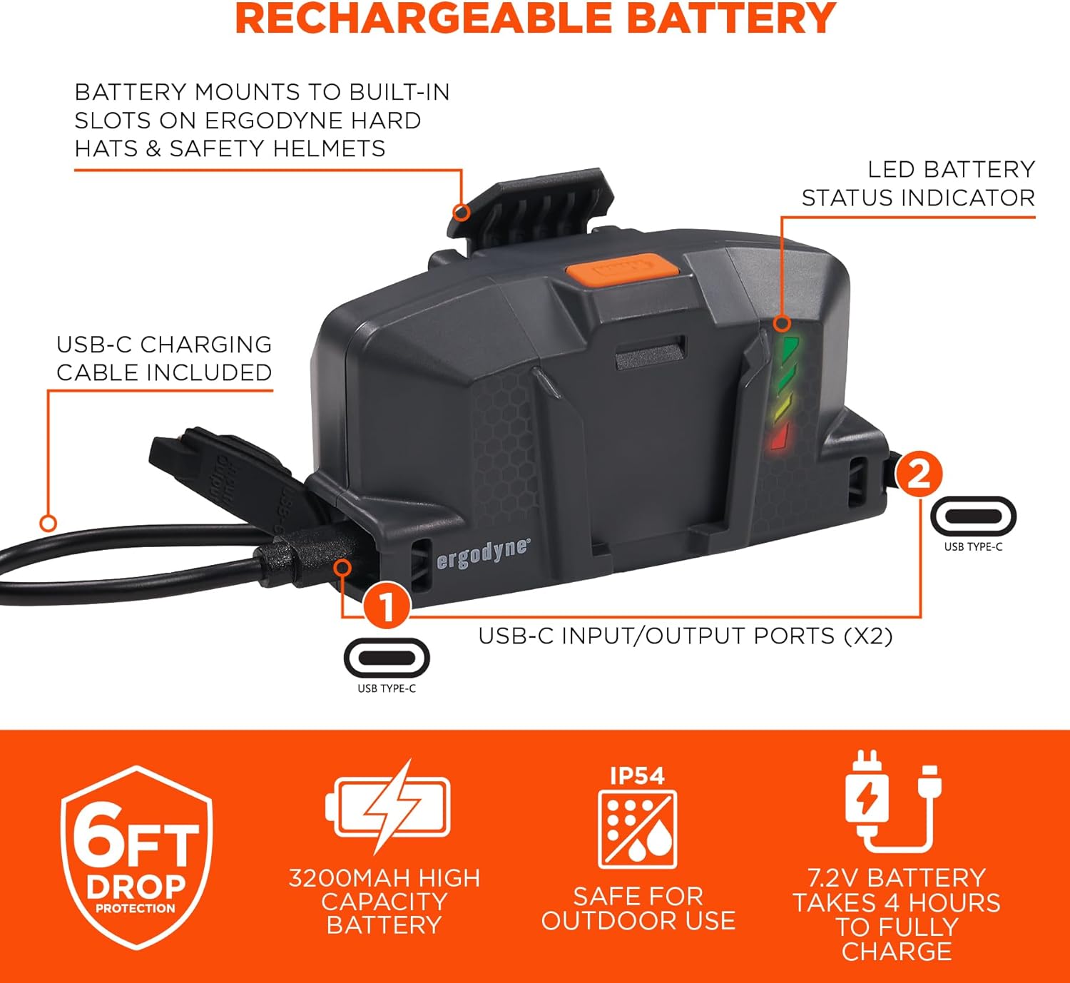 Ergodyne Skullerz 8886 Wide Beam Headlamp with Hard Hat Mount & Rechargeable Power Bank, 5 Lighting Modes, Charger Included