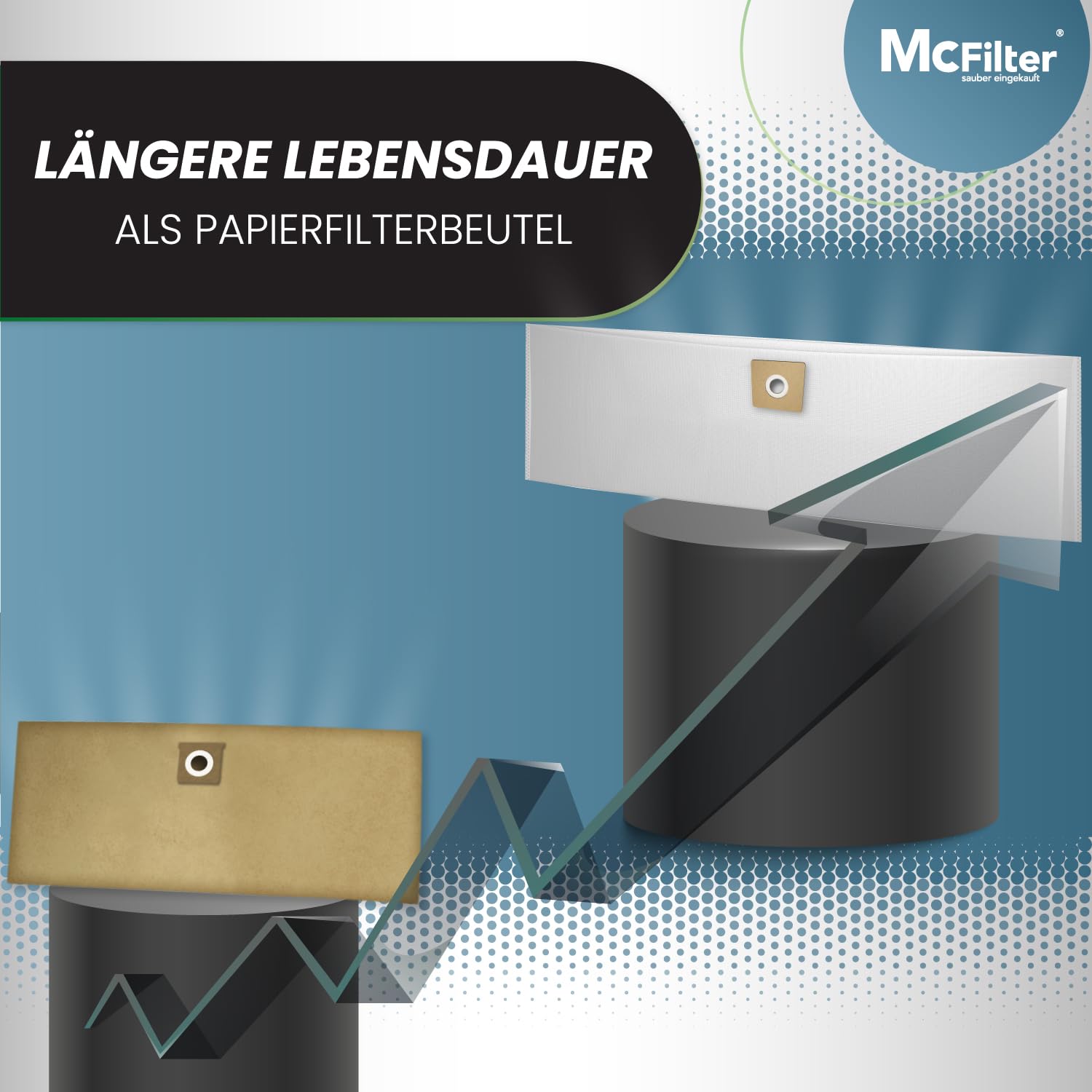 McFilter 10 Staubsaugerbeutel – Kompatibel Mit Bosch AdvancedVac 20, Mikrovlies, Alternative Zu Bosch 2609256F33
