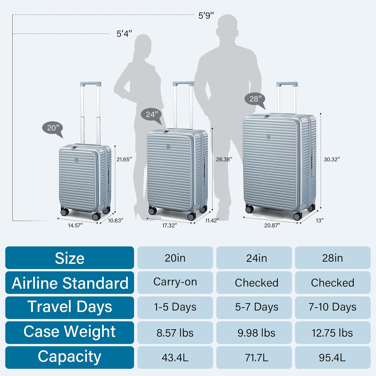 20 Inch Carry on Luggage 22x14x9 Airline Approved Hard Shell Suitcases with Wheels, Top Opening Expandable Carry on Luggage with Cup Holder Small Rolling Suitcase with Lock, Silver - Image 5