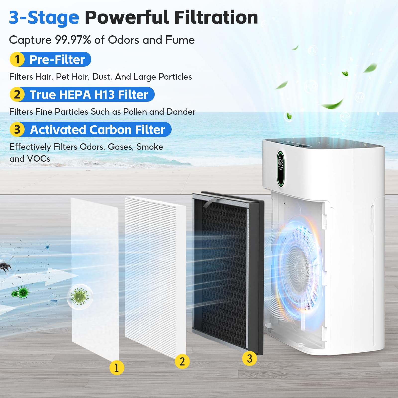 2 Pezzi HY4866 Filtro di Ricambio, Compatibile con Perfiltro Purificatore D'aria MORENTO HY4866, HY4866-WF, WESTHEY HY4866, Filtro HEPA 3 in 1, Numero di Parte HY4866