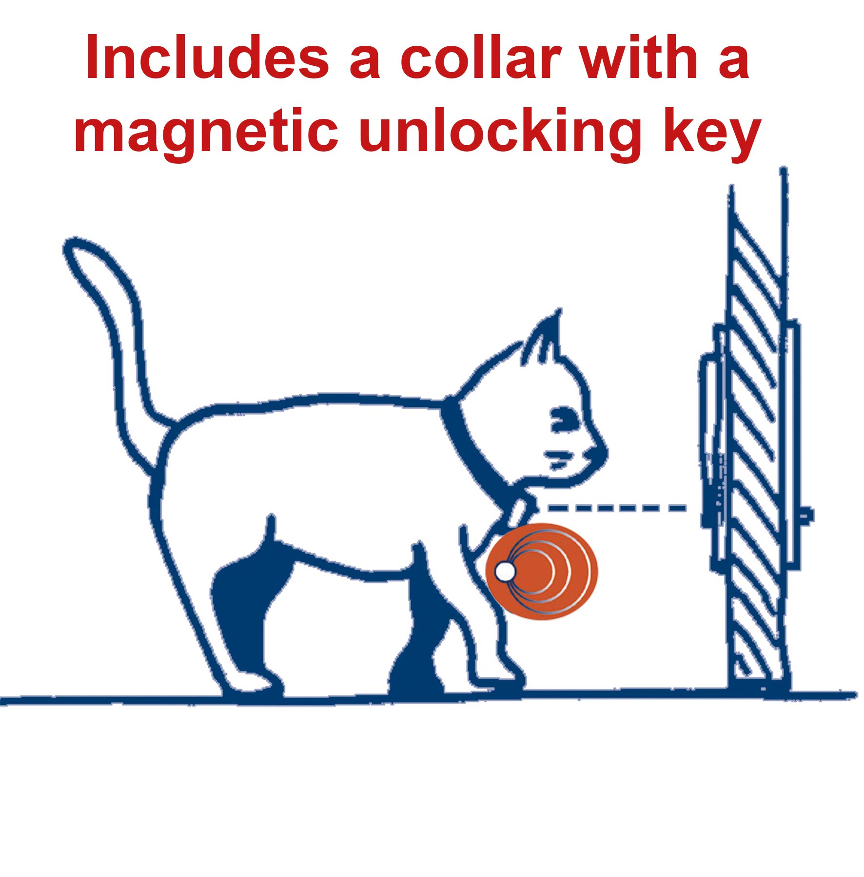 Ferplast Katzenklappe Schaukel 7, weiß