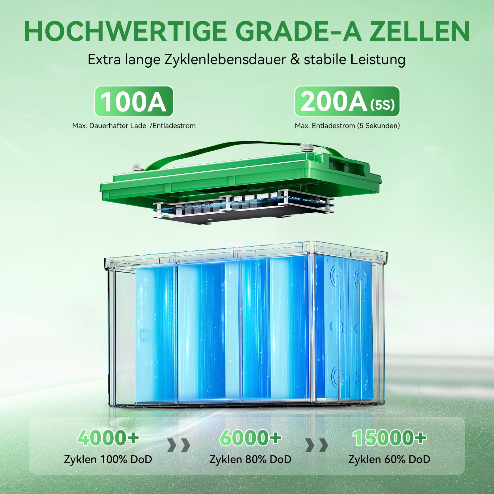 12V 100Ah LiFePO4 Lithium Batterie mit LED, Max.15000 Zyklen & 100A Intelligente BMS, 12 Volt Deep Cycle Akku 1280Wh Wiederaufladbare für Wohnmobil, Camping, Solar Home Systeme, Boote
