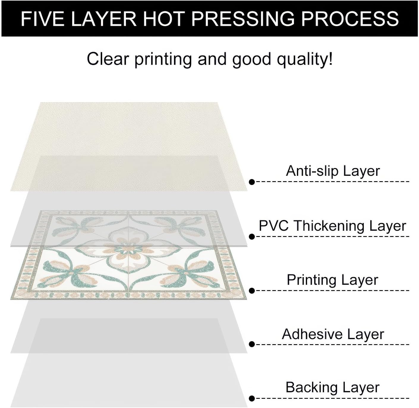 HOMETITUTE Cream Mint Floral Peel Stick Floor Tile Art Deco, 12"x12" | Vinyl, self adhesive vinyl floor tiles, self adhesive decals removable flooring stickers; kitchen,bathroom,entryway