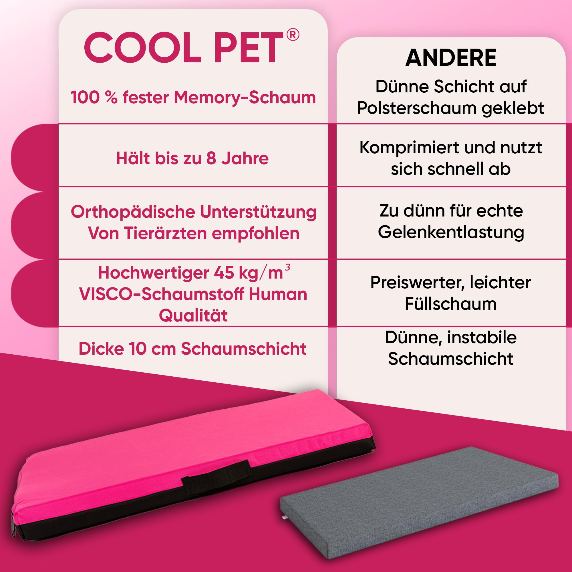 COOL PET Colchón para perros, 120 x 80,10 cm de grosor, placa de espuma fría ortopédica (espuma viscoelástica), tela Oxford 600D con pintura de PVC, tamaño 4XL, color rosa