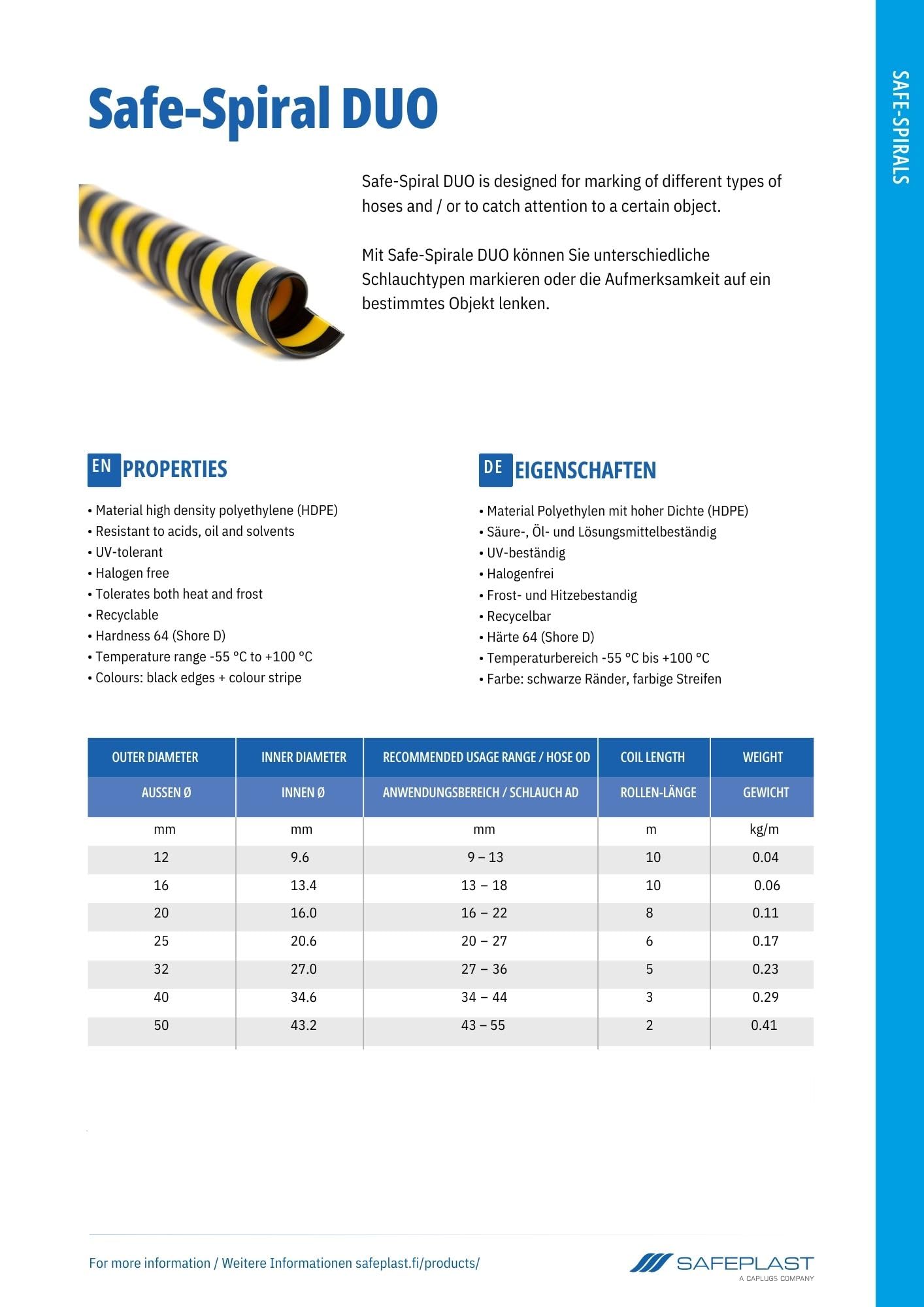 DUO spiralna osłona do węży hydraulicznych Ø 25 mm – ochrona węży hydraulicznych i kabli, odporna na promieniowanie UV, ścieranie oraz elastyczna spirala kablowa, czarno-żółta, długość 6 m