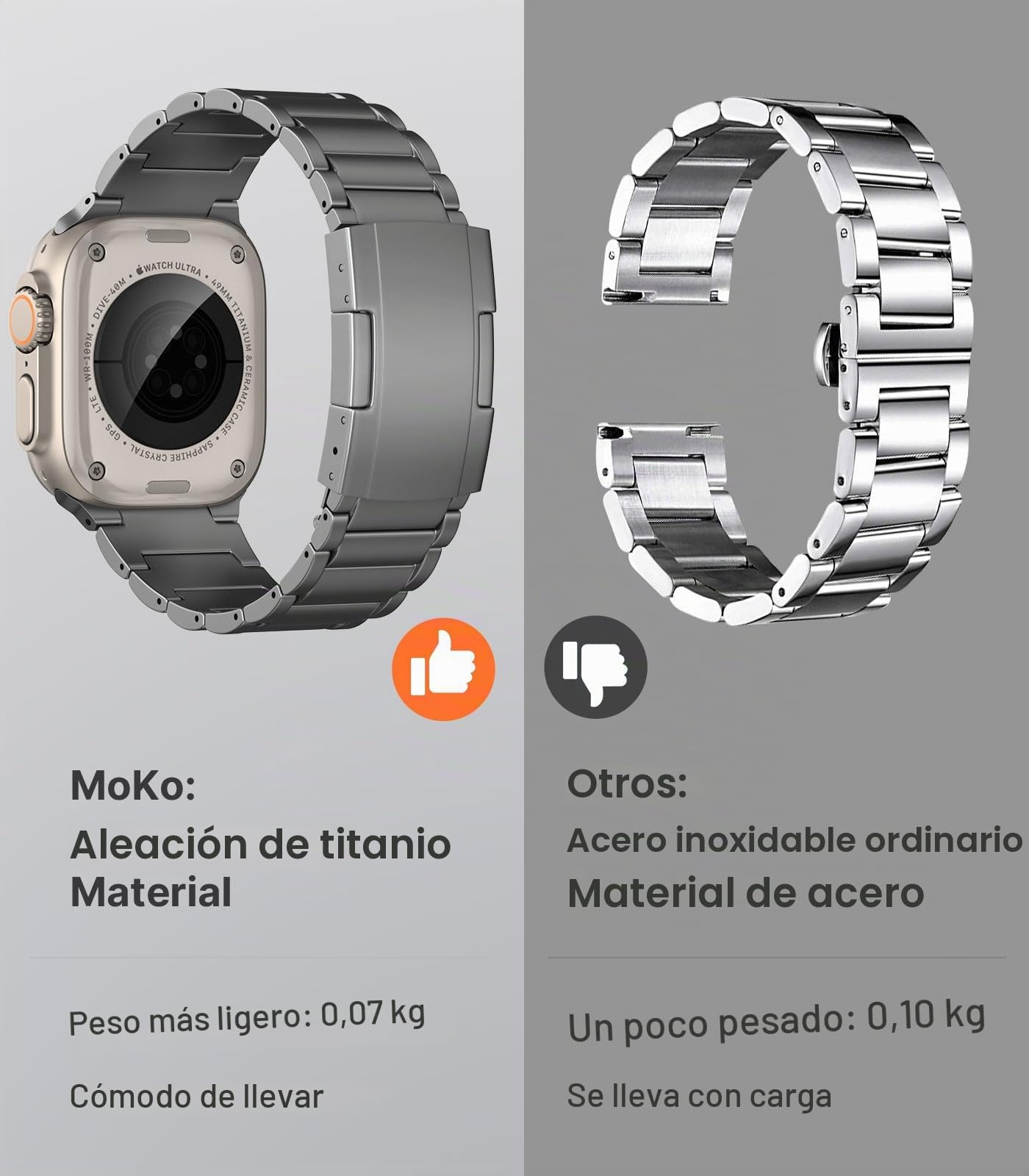 MoKo Correa de Titanio Compatible con Apple Watch Ultra 3/2/1 49mm 46mm 45mm 44mm 42mm para Hombre, Correa de Metal con Cierre de Doble Pulsador para iWatch SE3/SE2/SE Series 11 10 9 8 7 6 5 4 3 2 1