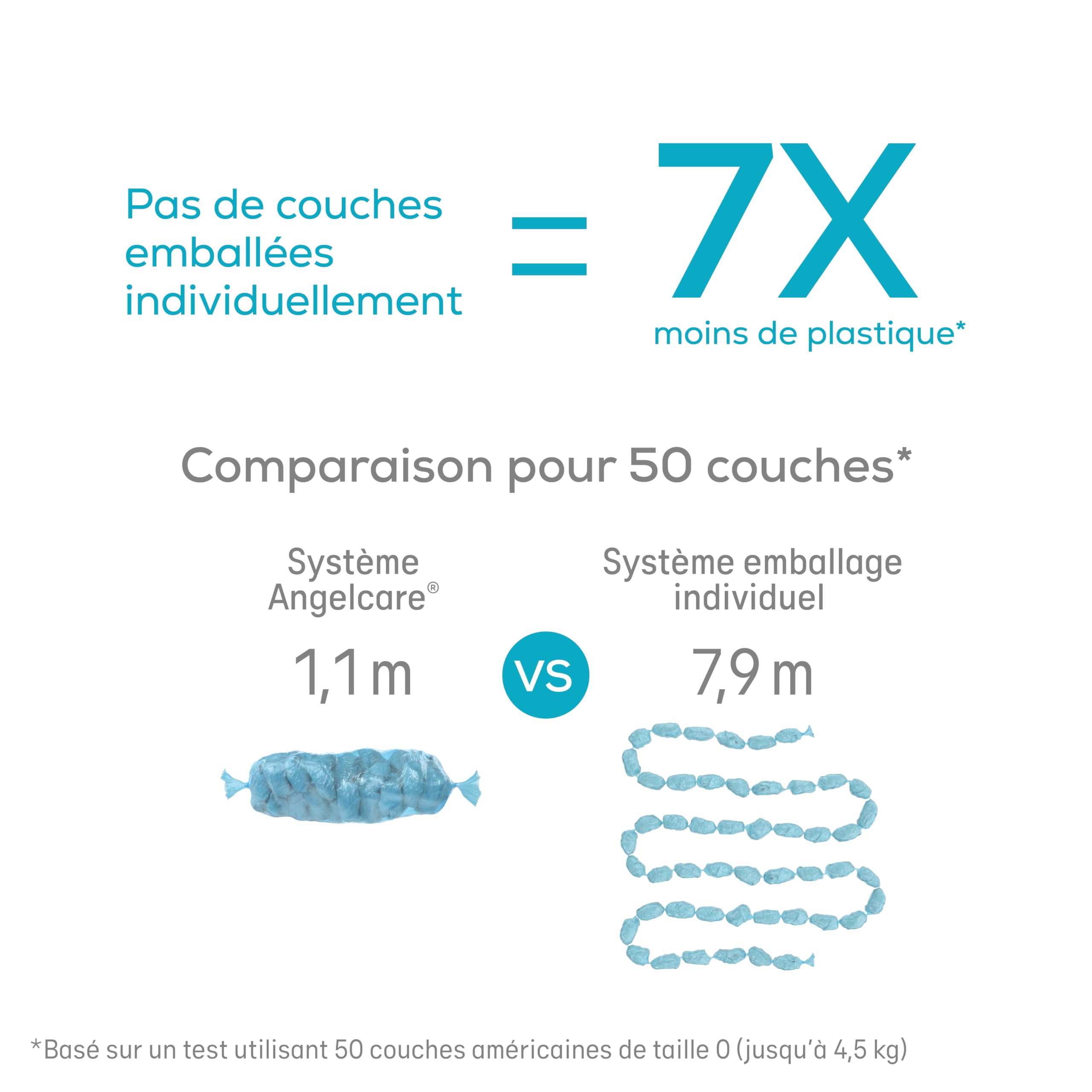 Angelcare Poubelle à Couches Classic XL avec Recharge Octogonale Anti-Odeur Haute Capacité (1 Mois - 190 Couches Taille 0)