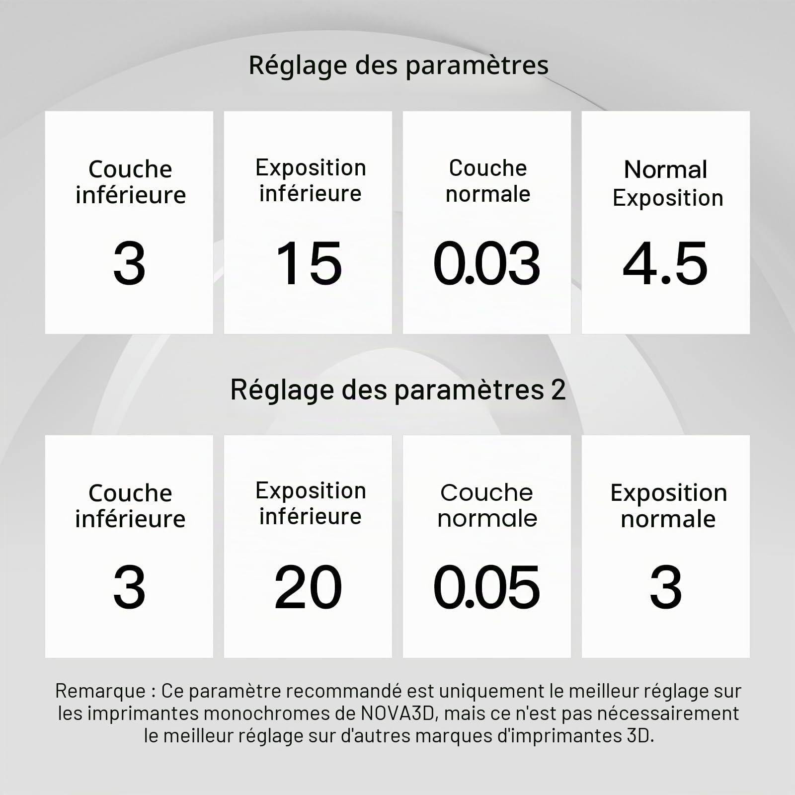 NOVA3D Résine d'impression 3D hautement transparente - Anti-jaunissement - Robuste - Faible odeur - Durcissement UV 405 nm - Pour imprimante 3D LCD/DLP (1000 G)